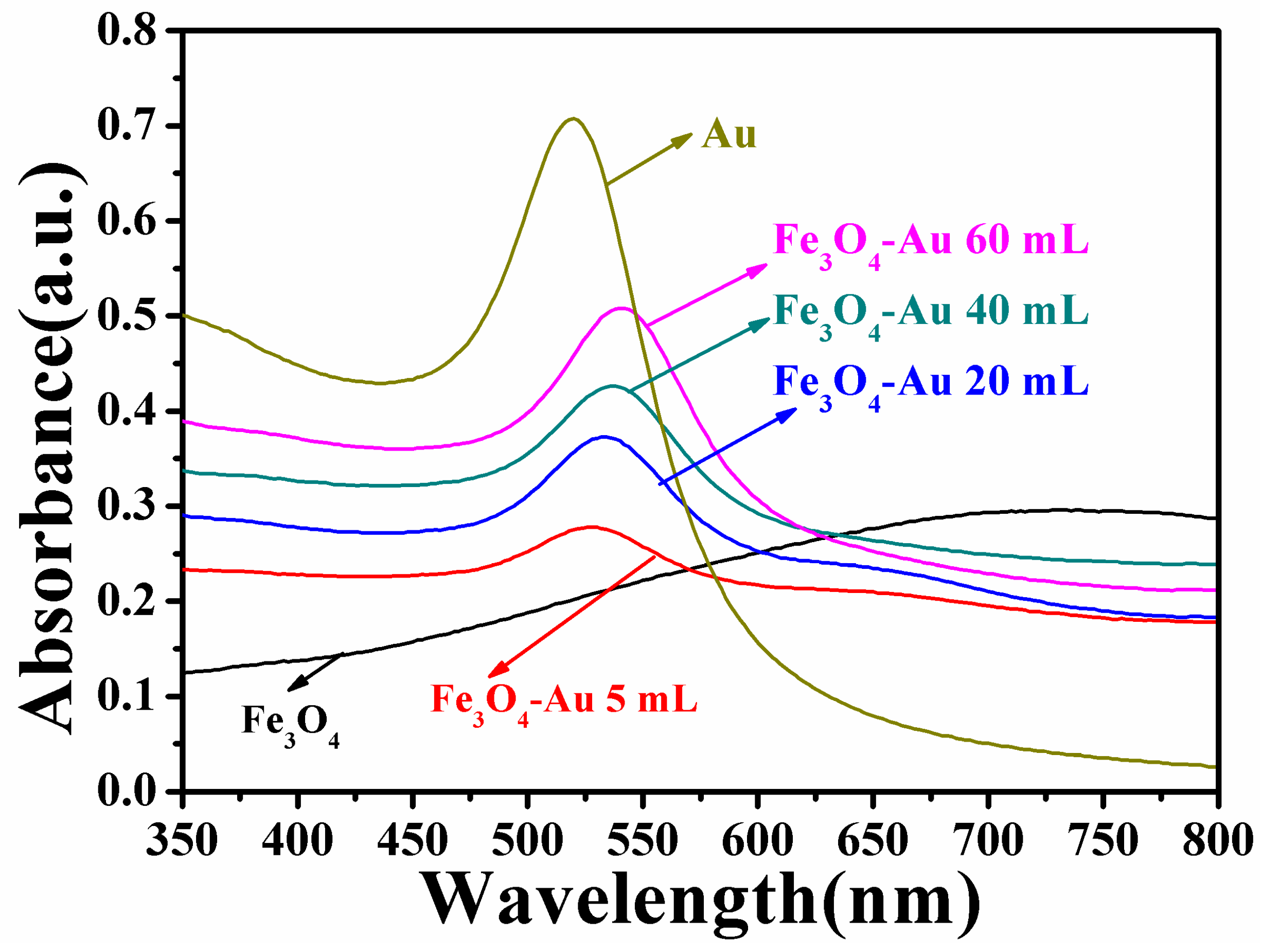 Nanomaterials 08 00353 g005 Nanomaterials 08 00353 g005