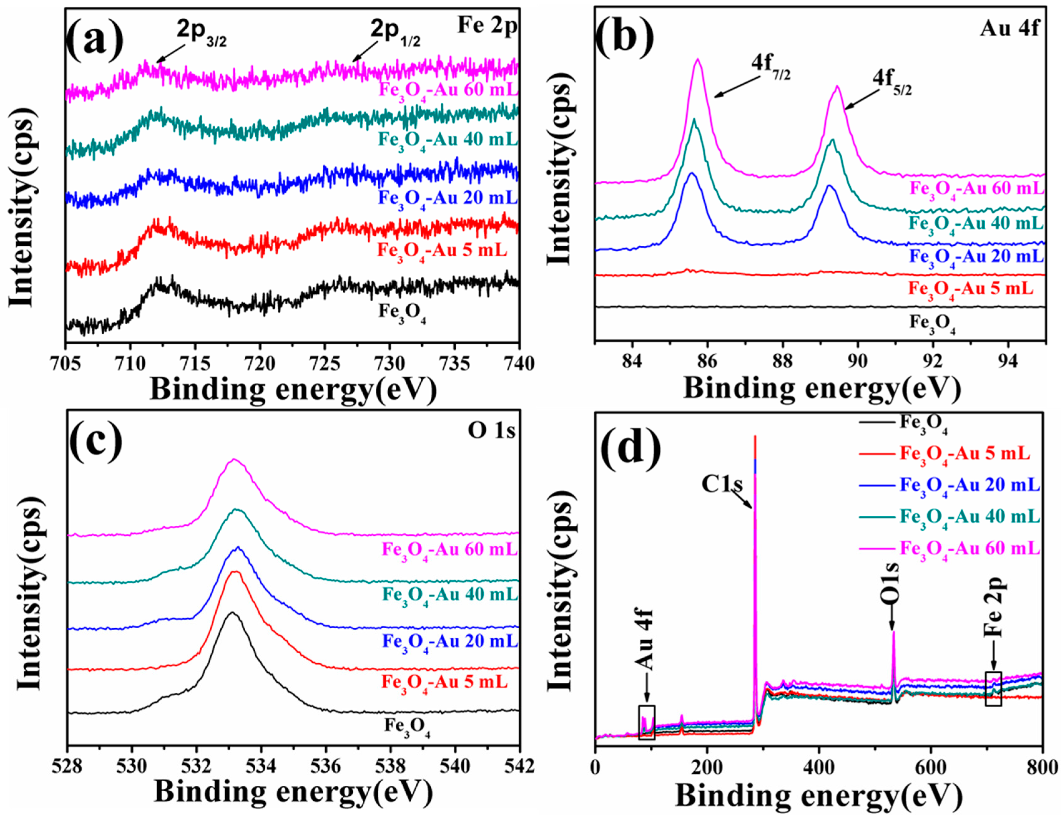 Nanomaterials 08 00353 g006 Nanomaterials 08 00353 g006