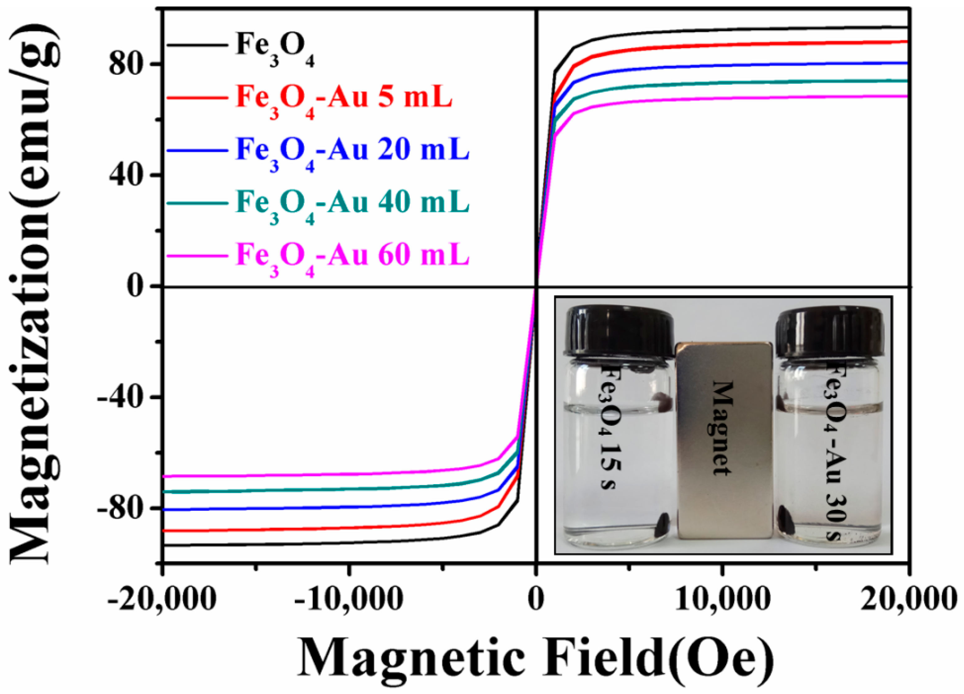 Nanomaterials 08 00353 g007 Nanomaterials 08 00353 g007