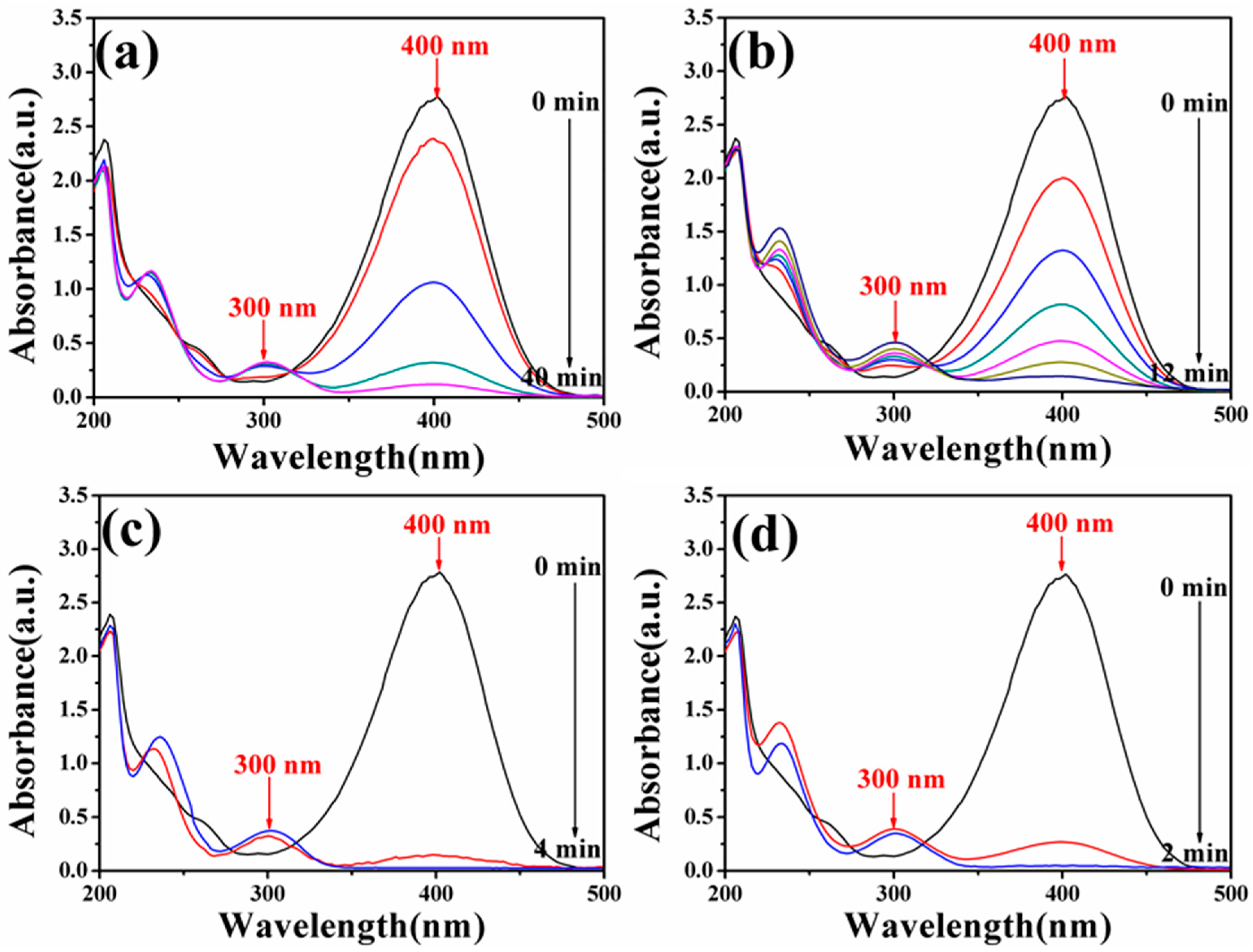 Nanomaterials 08 00353 g008 Nanomaterials 08 00353 g008