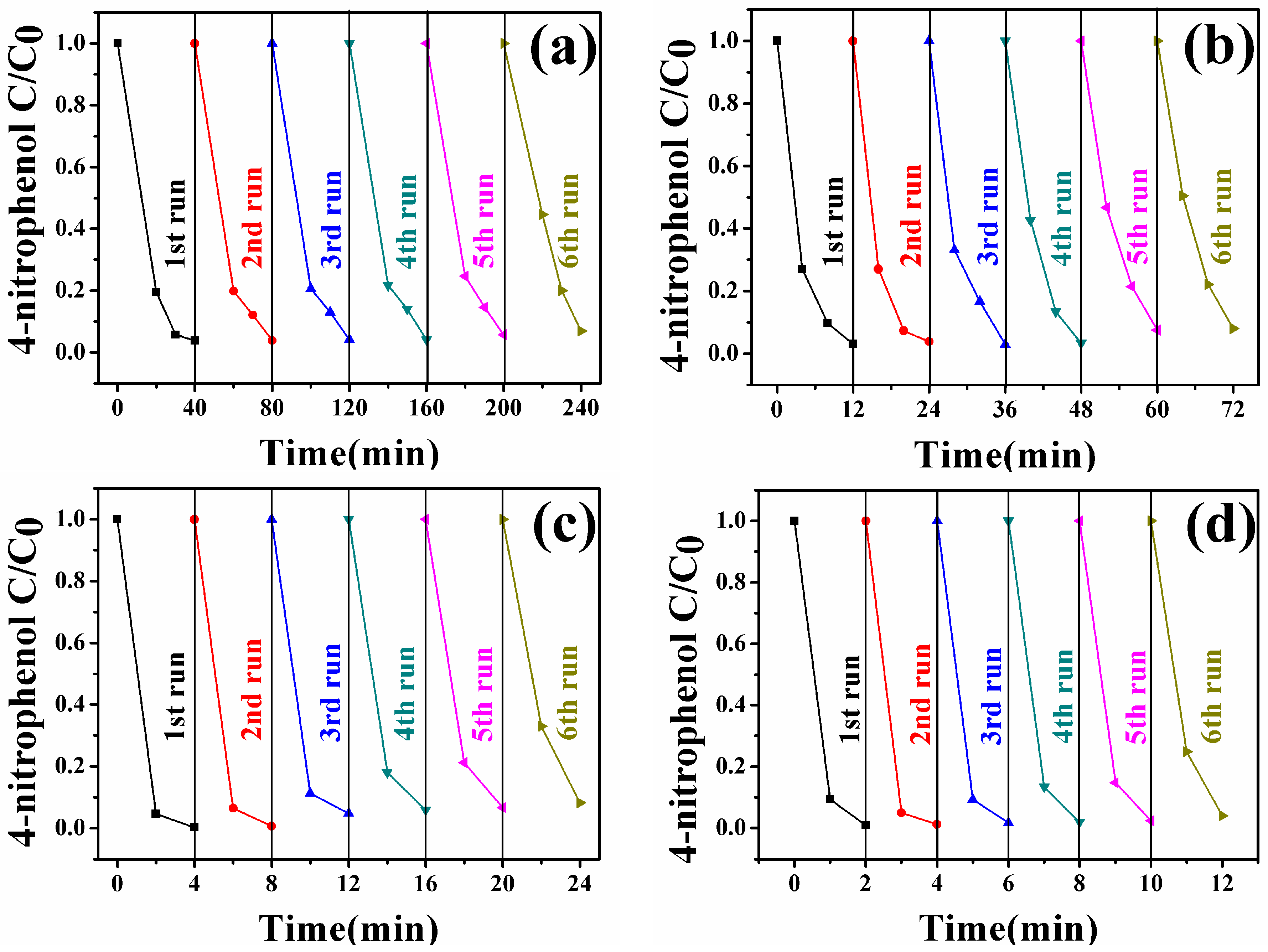 Nanomaterials 08 00353 g010 Nanomaterials 08 00353 g010