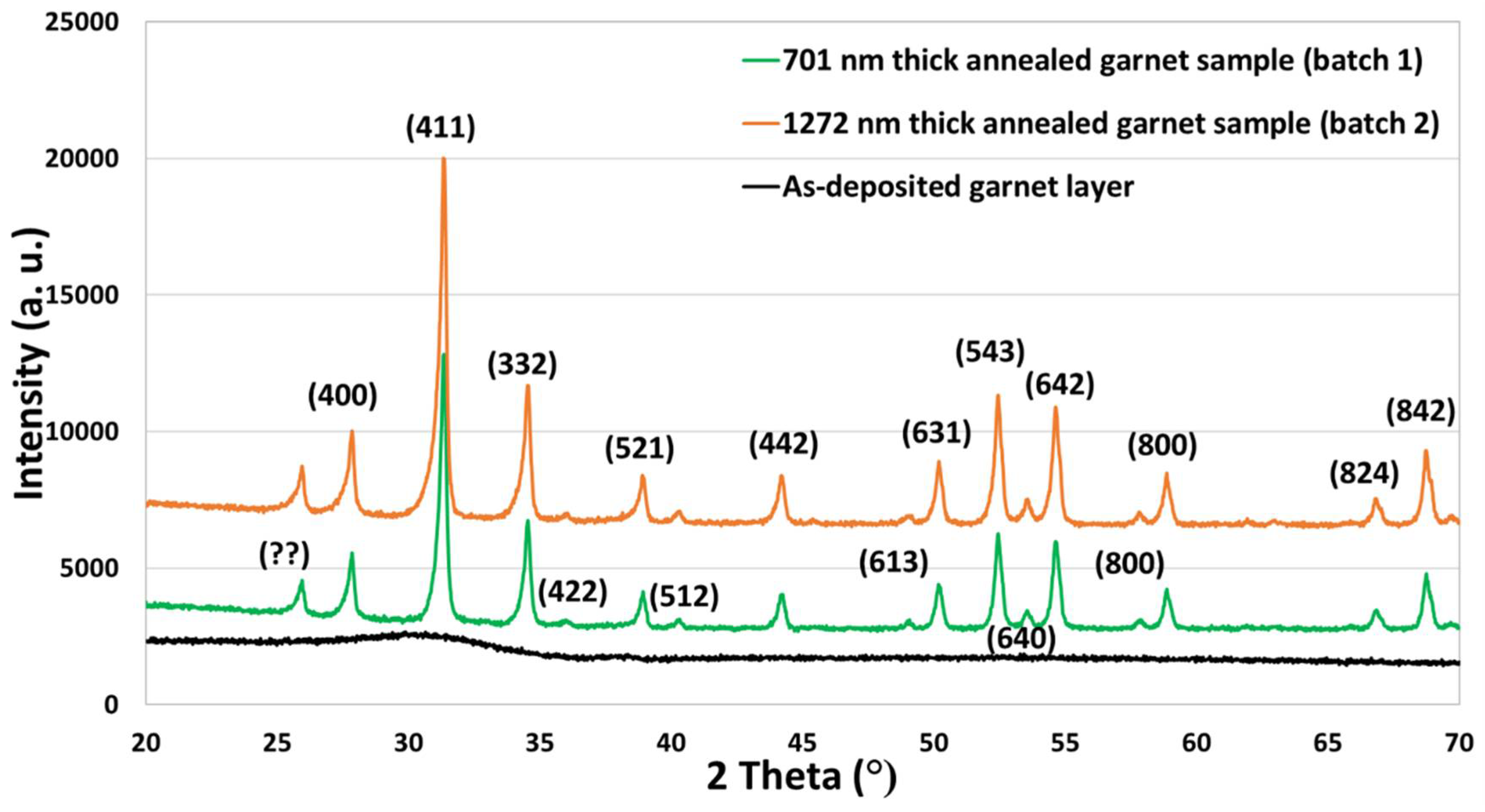 Nanomaterials 08 00355 g002 Nanomaterials 08 00355 g002