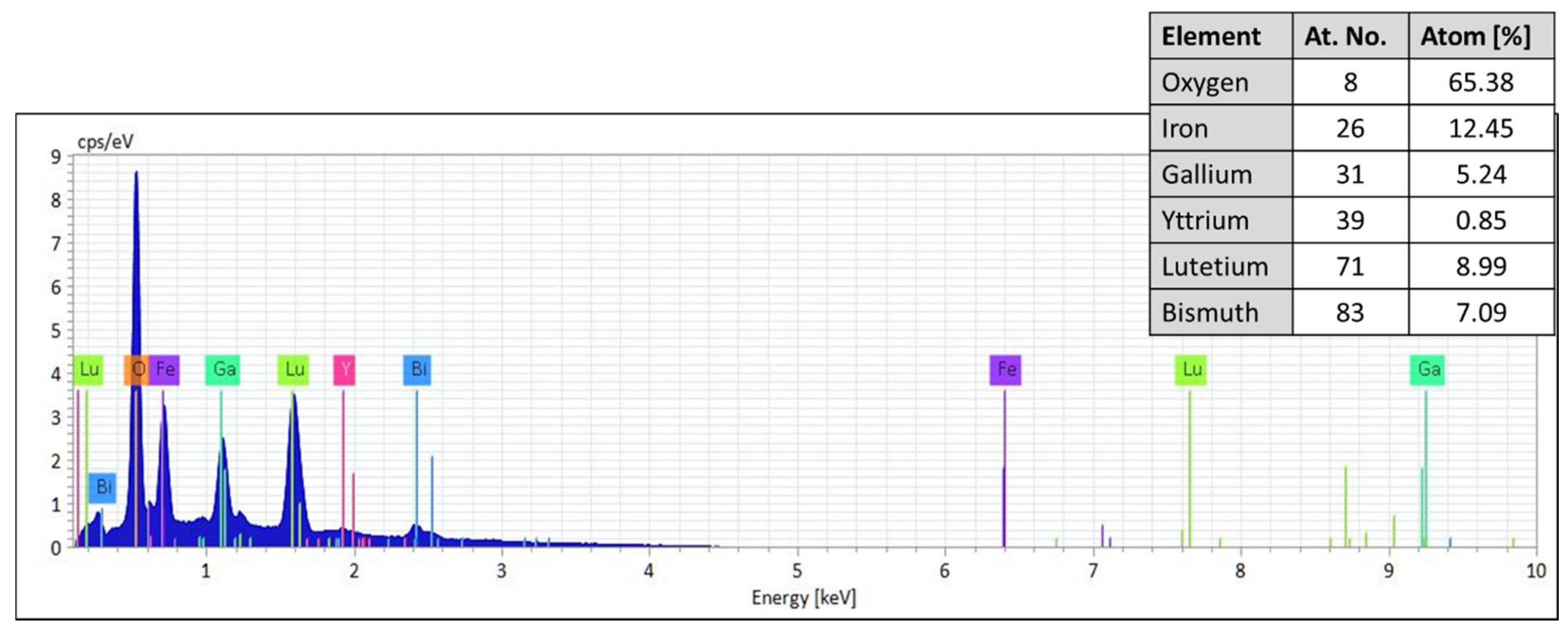 Nanomaterials 08 00355 g003 Nanomaterials 08 00355 g003