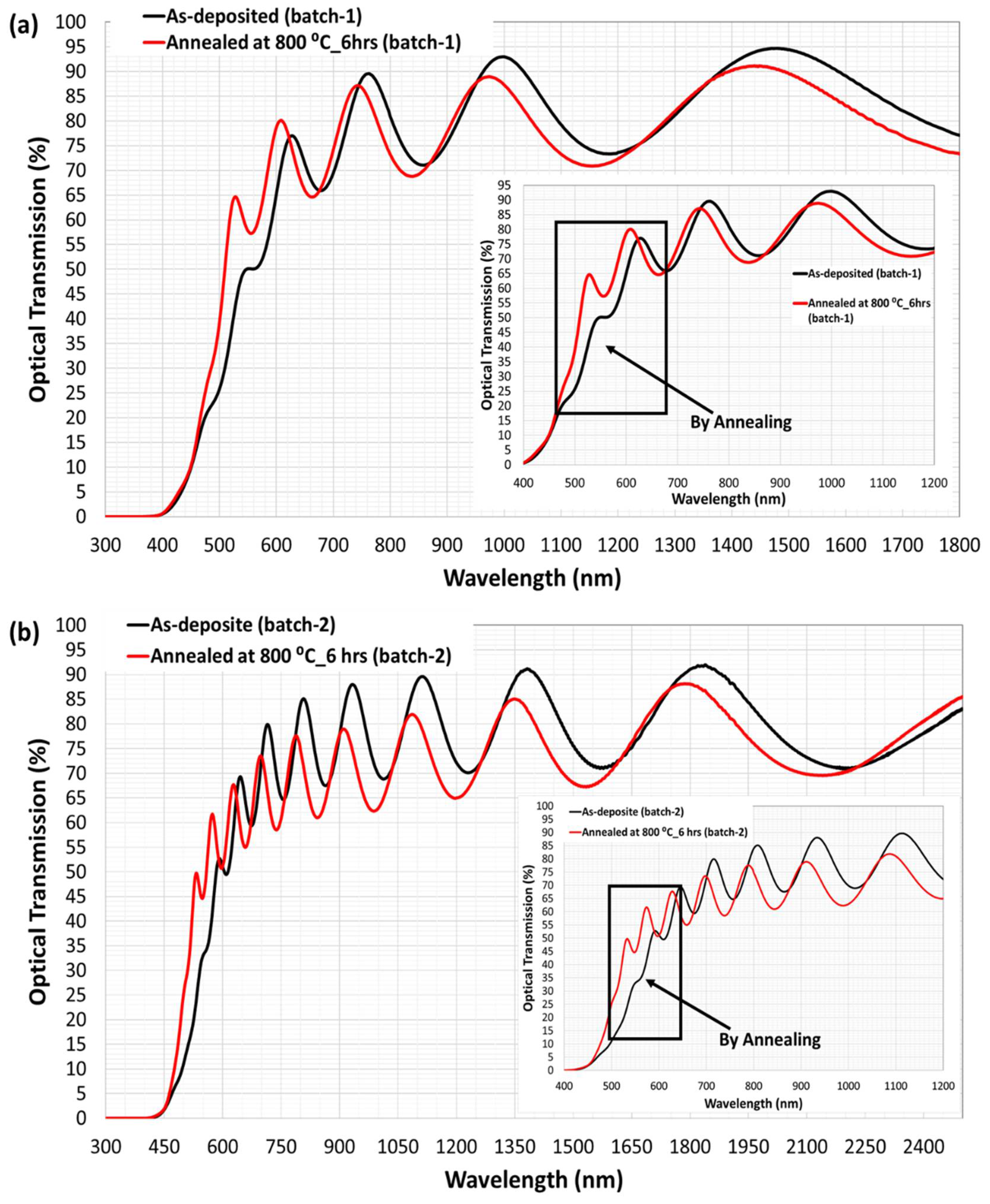 Nanomaterials 08 00355 g004 Nanomaterials 08 00355 g004