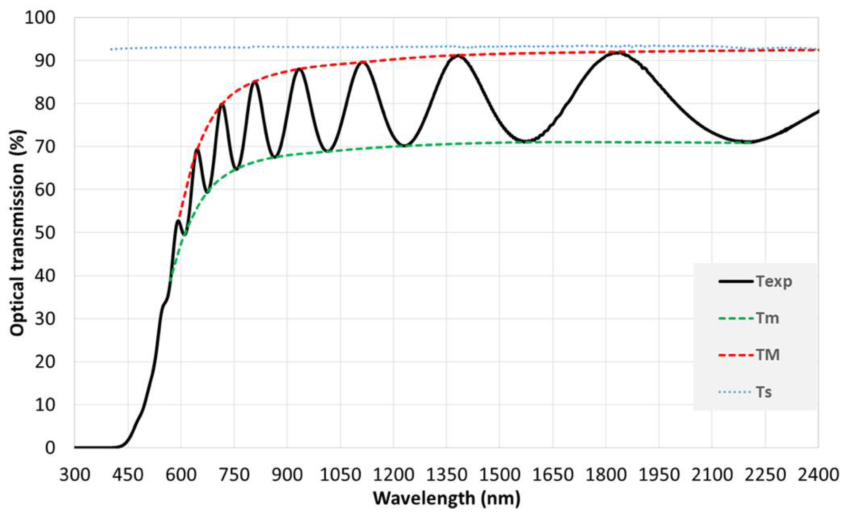 Nanomaterials 08 00355 g005 Nanomaterials 08 00355 g005