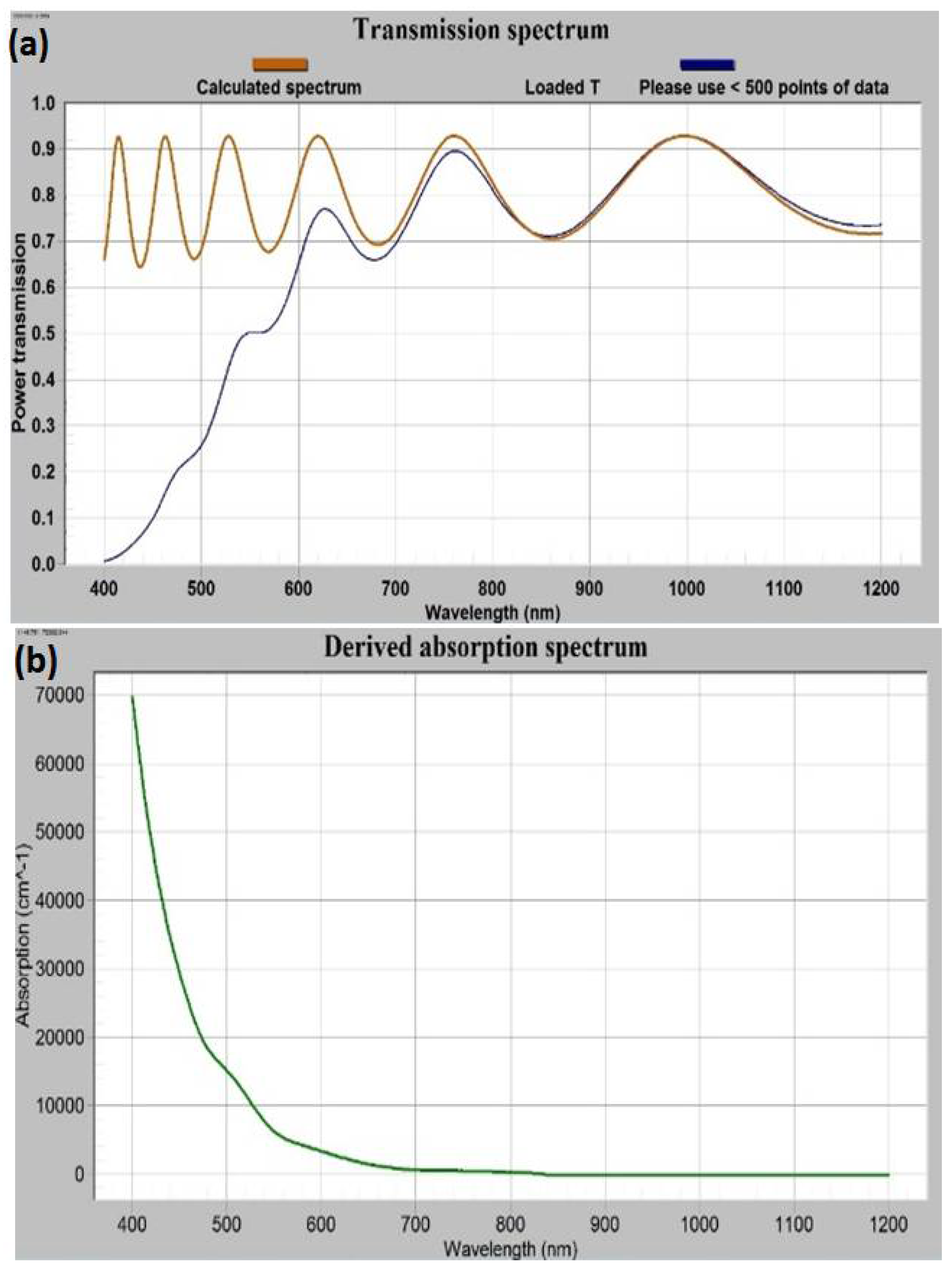 Nanomaterials 08 00355 g009 Nanomaterials 08 00355 g009