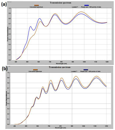 Nanomaterials 08 00355 g010a Nanomaterials 08 00355 g010a