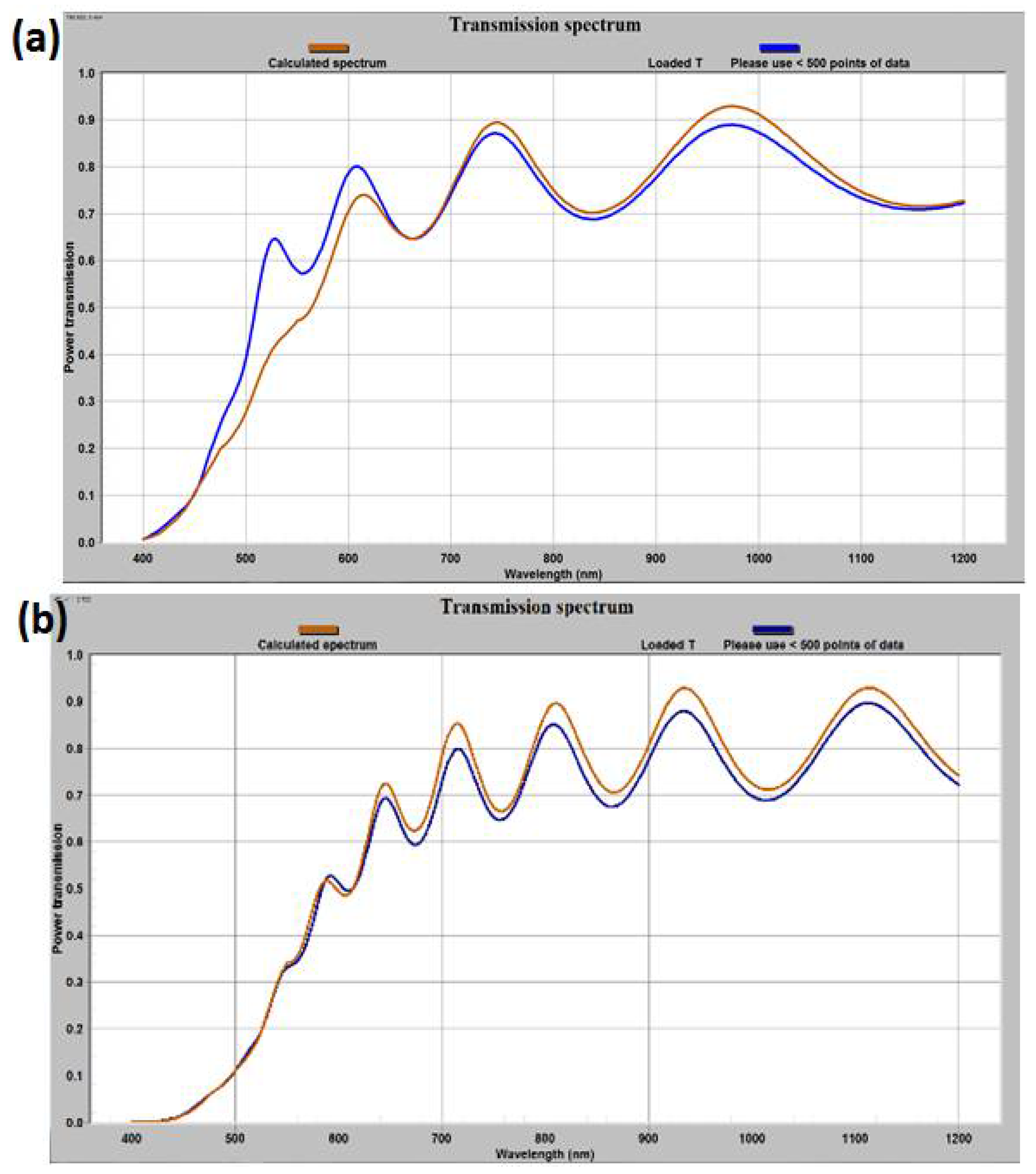 Nanomaterials 08 00355 g010a Nanomaterials 08 00355 g010a