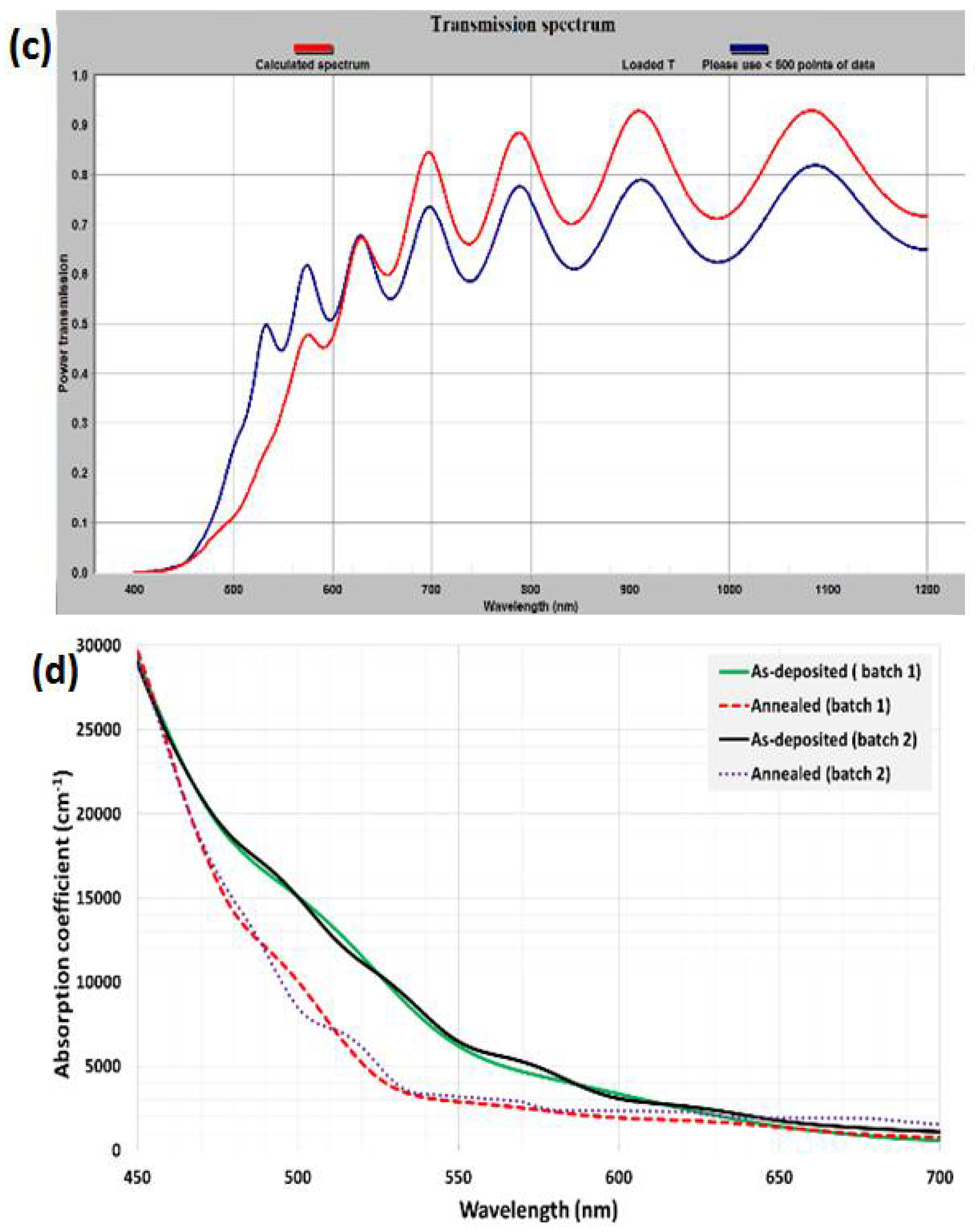 Nanomaterials 08 00355 g010b Nanomaterials 08 00355 g010b
