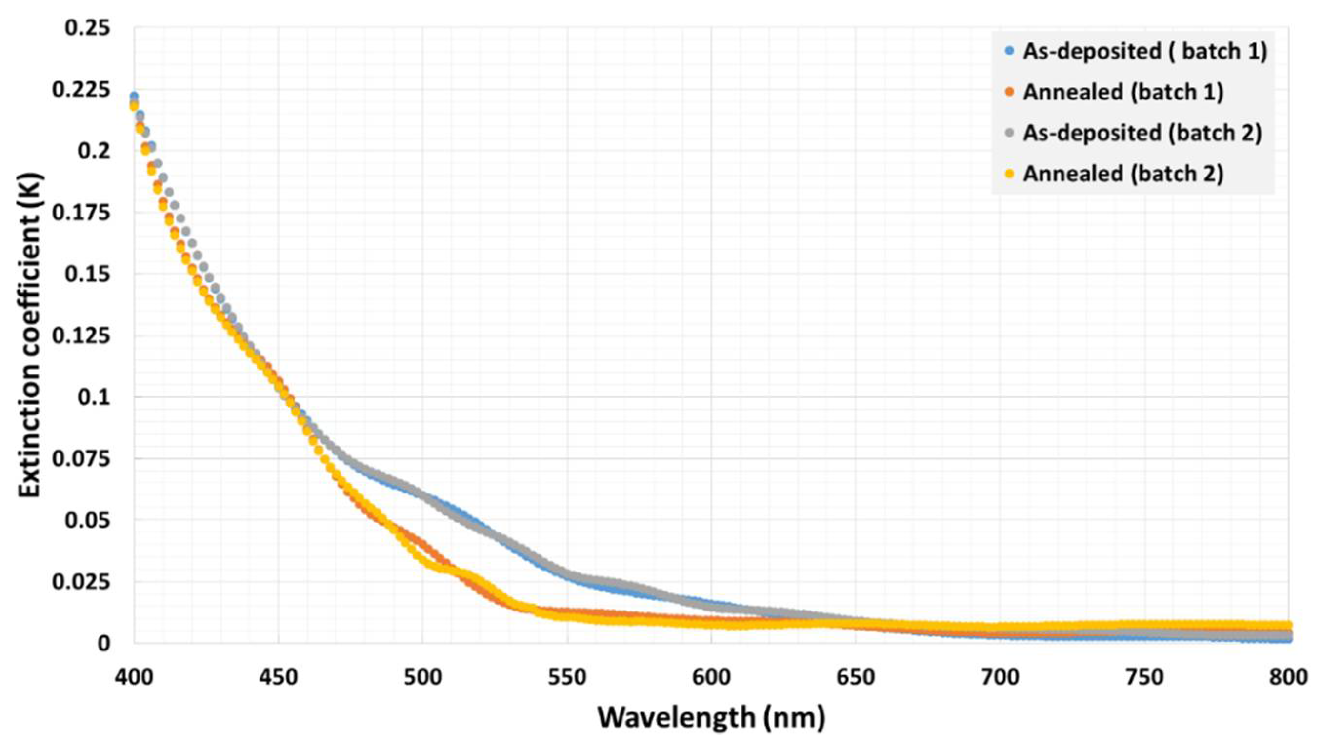 Nanomaterials 08 00355 g011 Nanomaterials 08 00355 g011