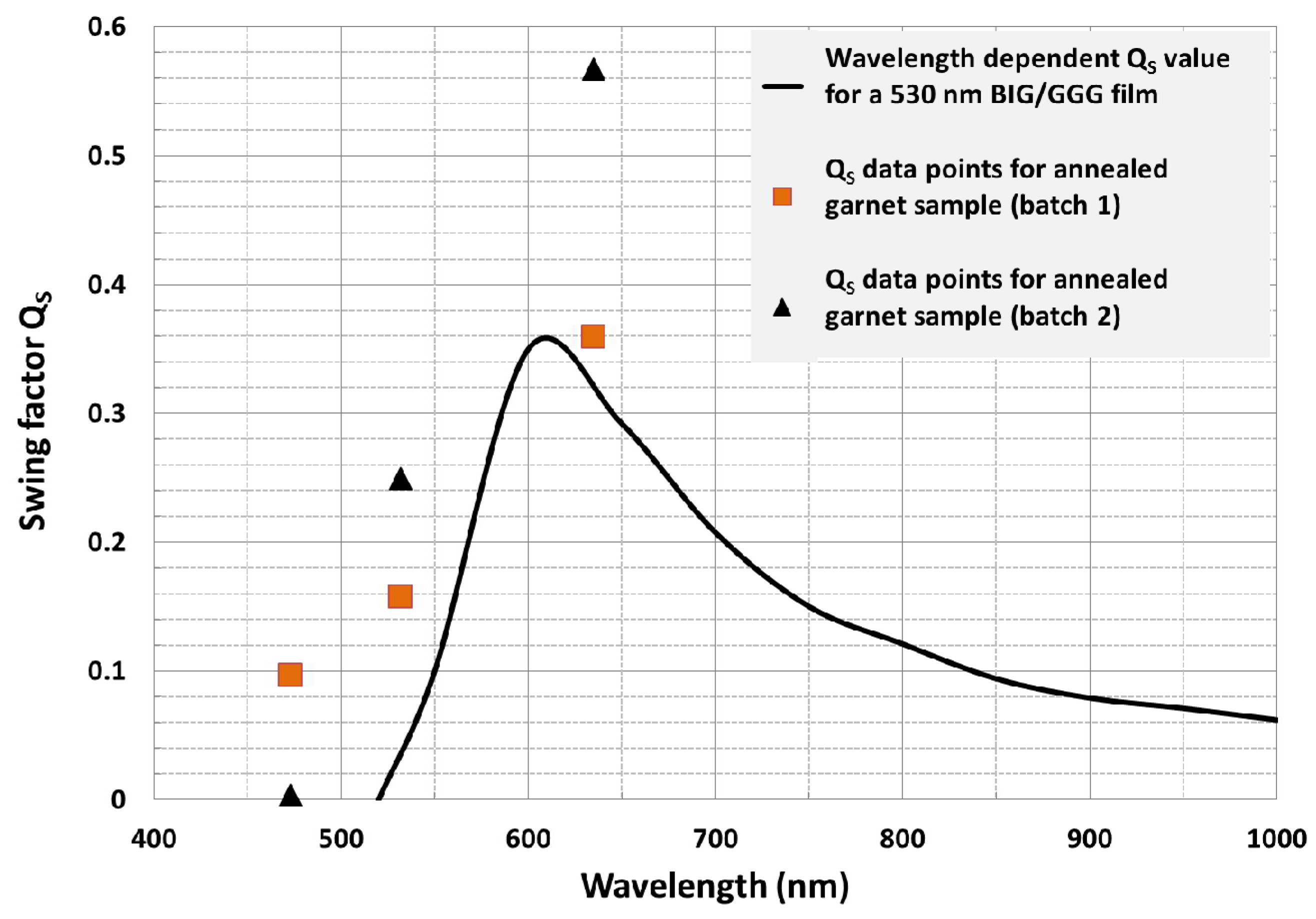 Nanomaterials 08 00355 g013 Nanomaterials 08 00355 g013