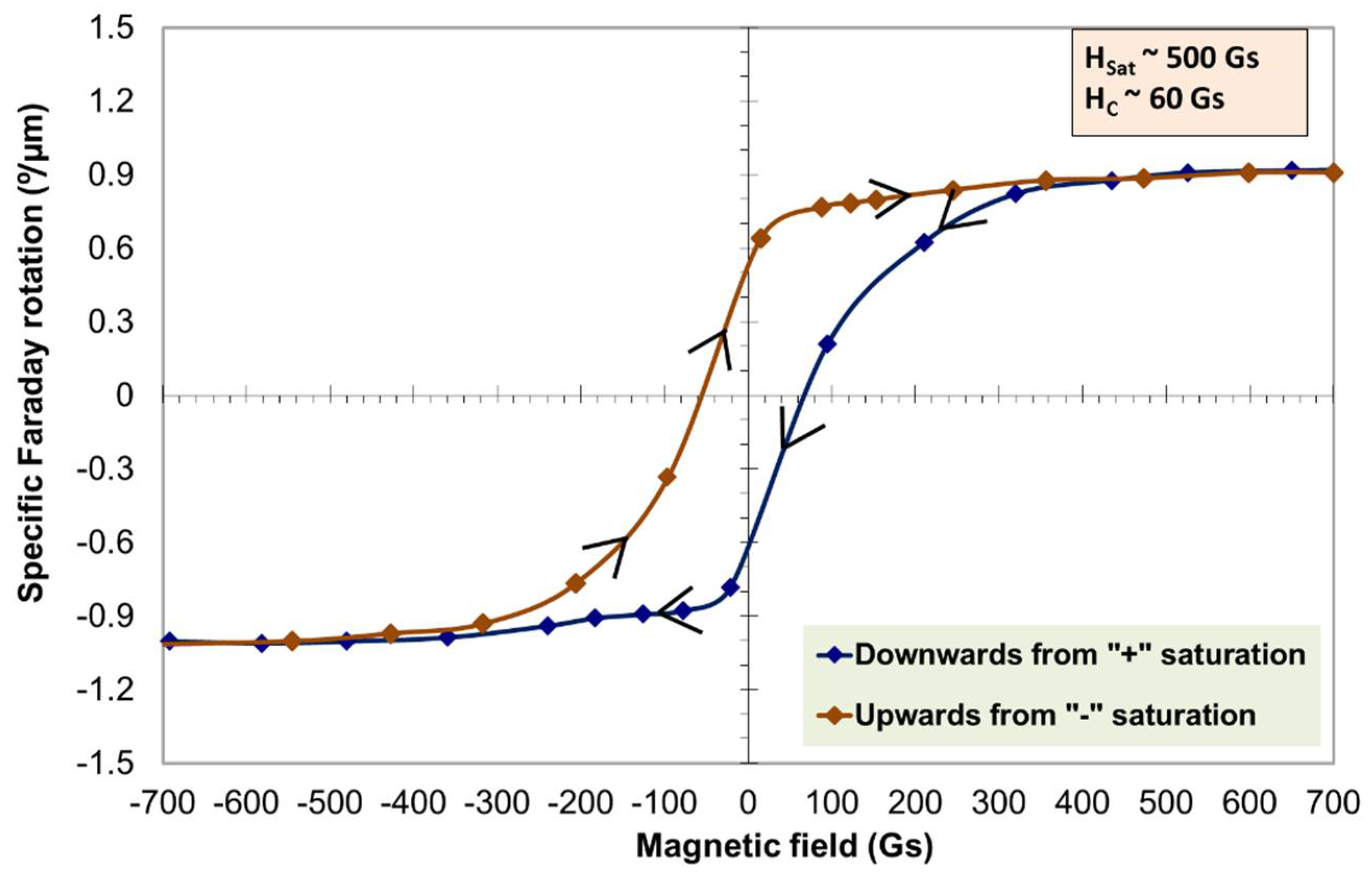 Nanomaterials 08 00355 g014 Nanomaterials 08 00355 g014