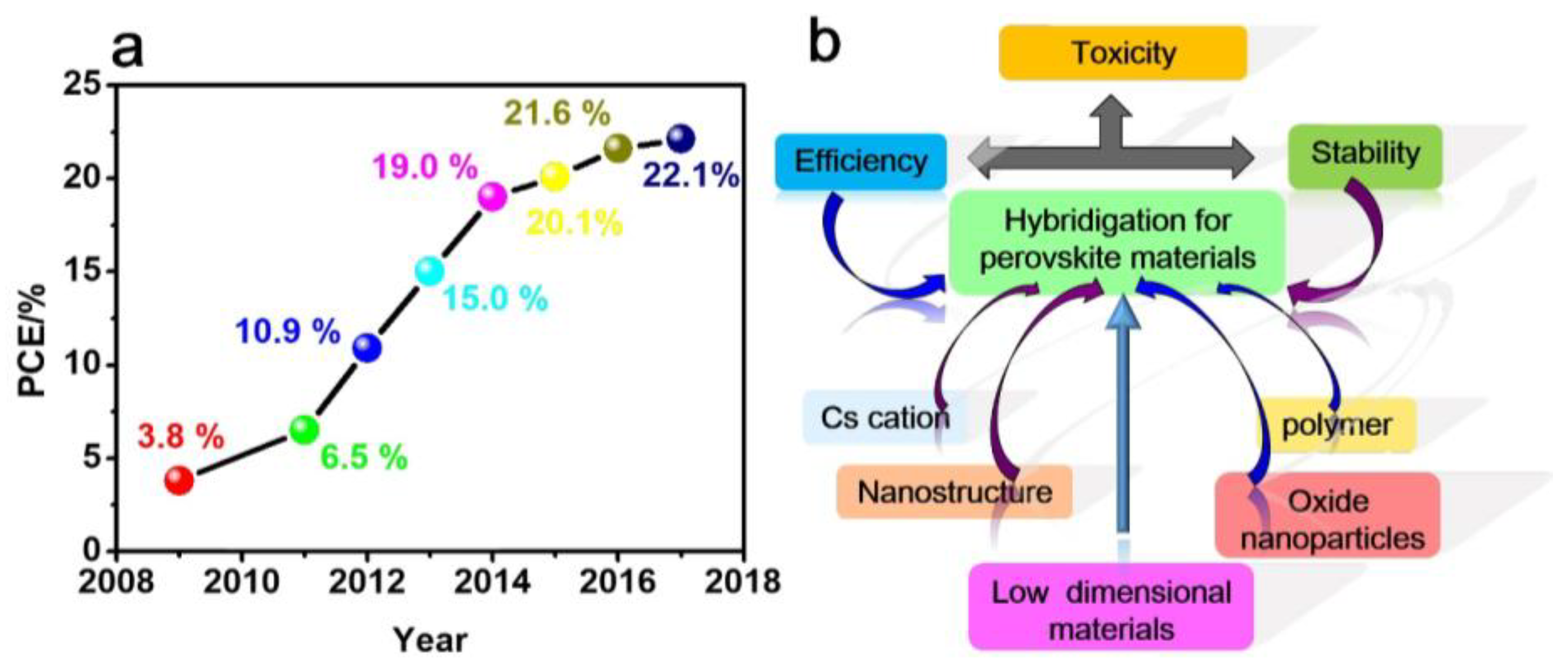 Nanomaterials 08 00356 g001 Nanomaterials 08 00356 g001