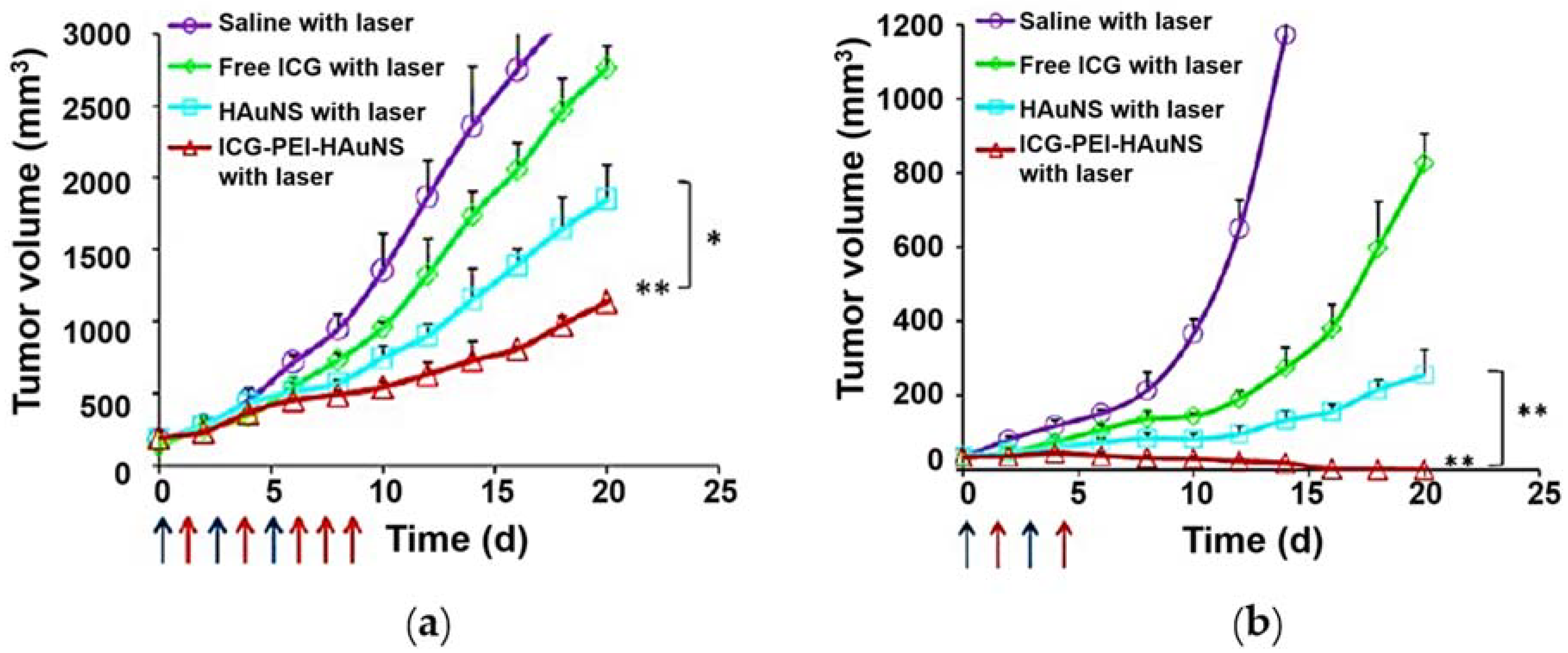 Nanomaterials 08 00360 g005 Nanomaterials 08 00360 g005