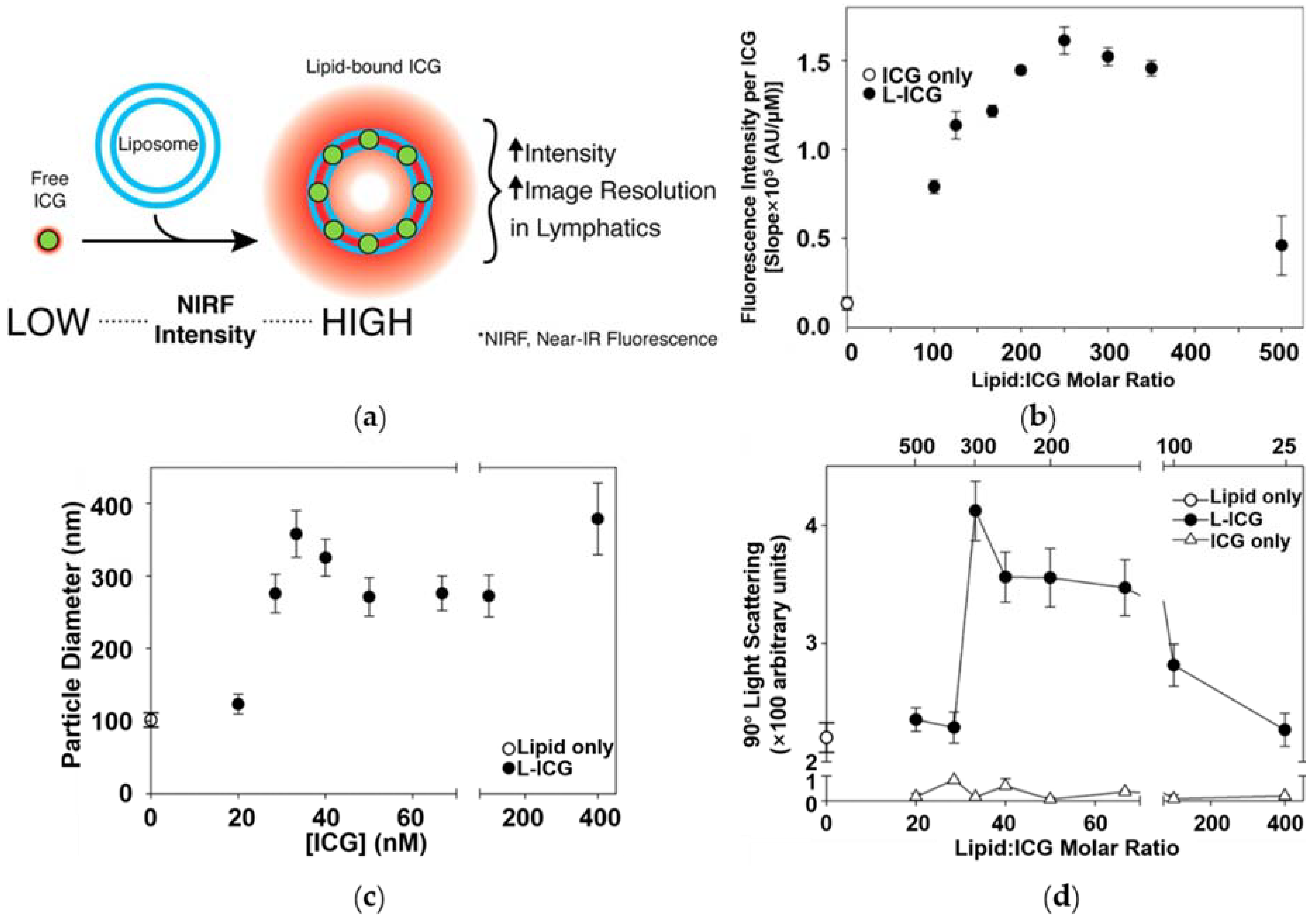 Nanomaterials 08 00360 g006 Nanomaterials 08 00360 g006