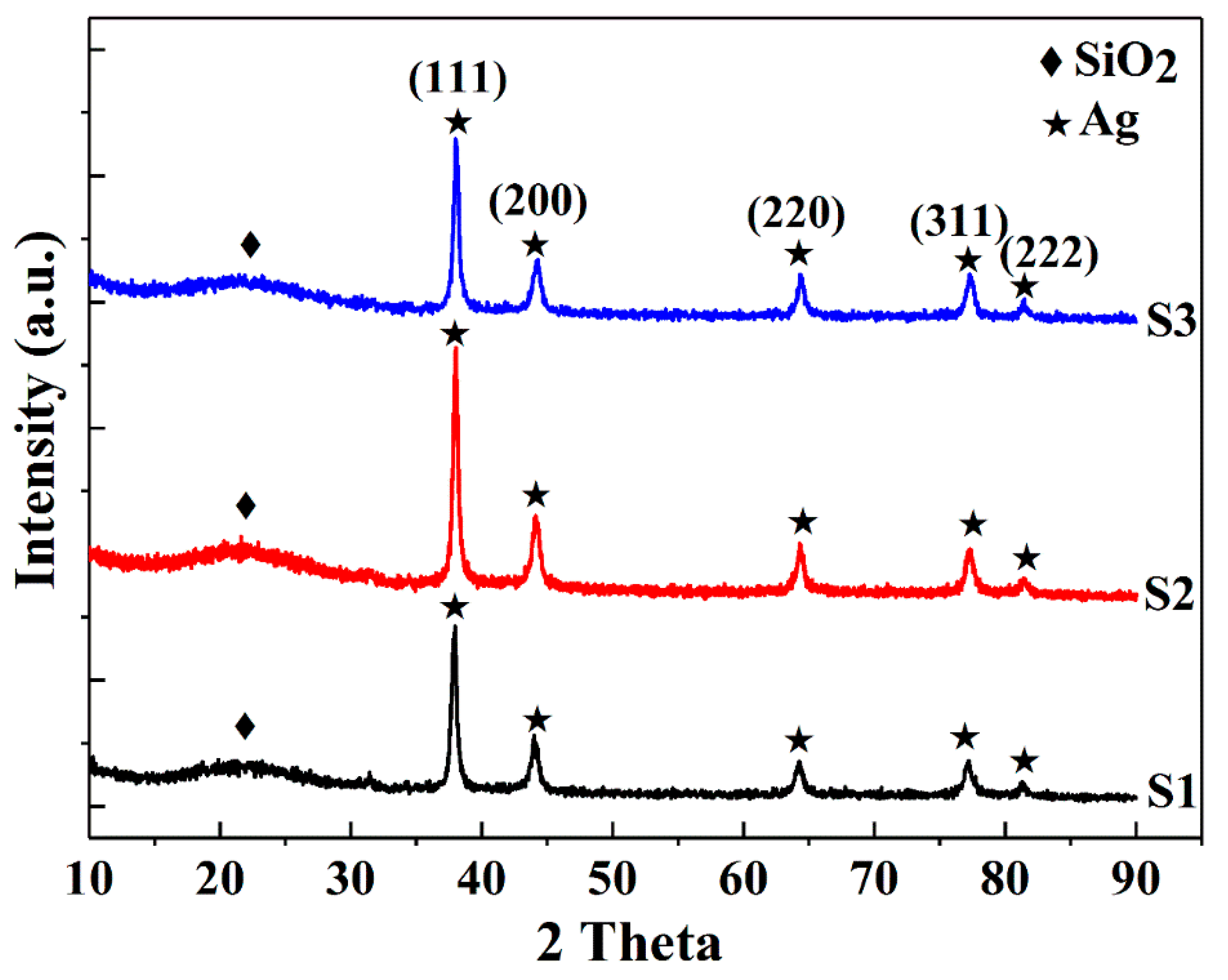 Nanomaterials 08 00362 g001