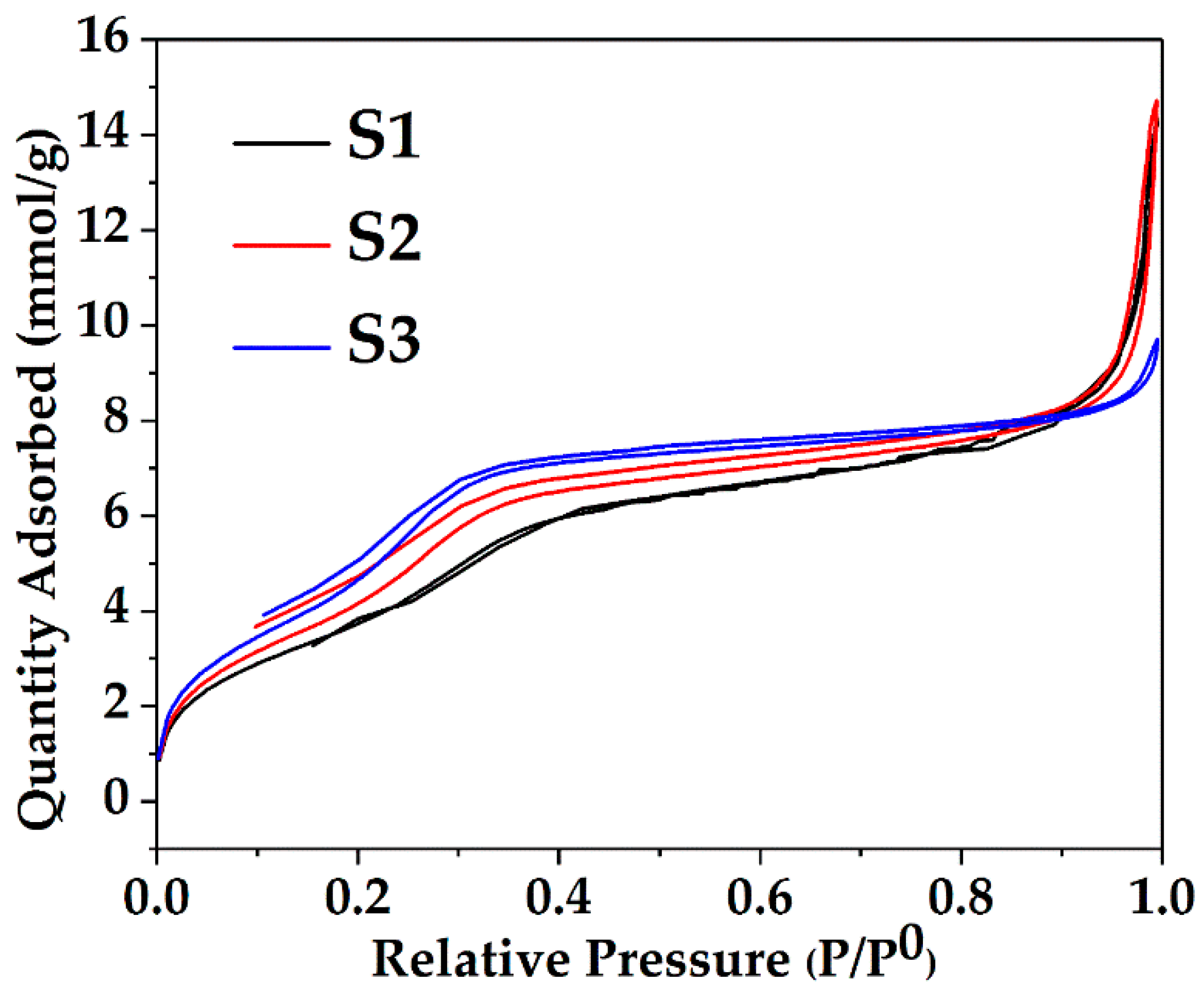 Nanomaterials 08 00362 g003