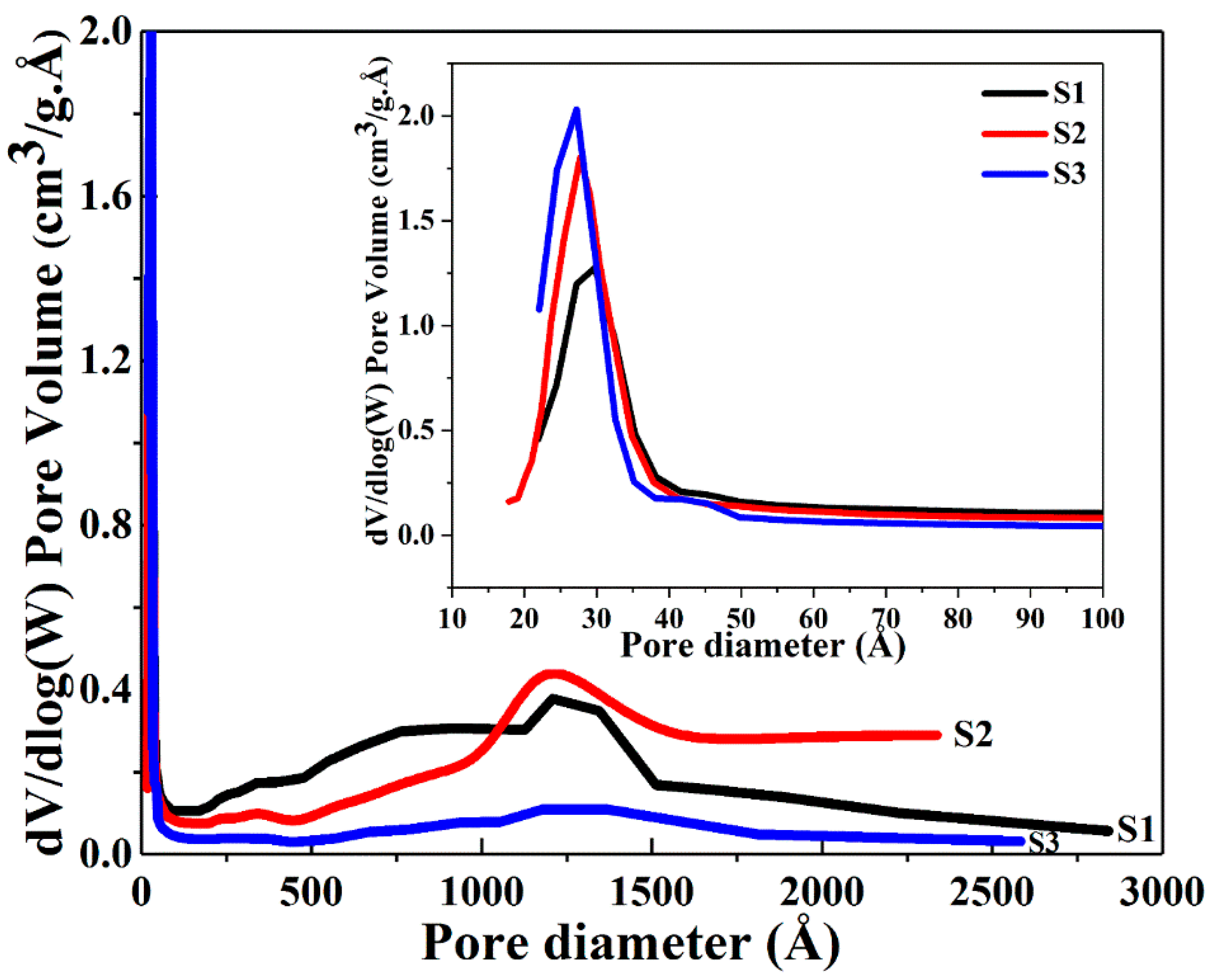 Nanomaterials 08 00362 g004