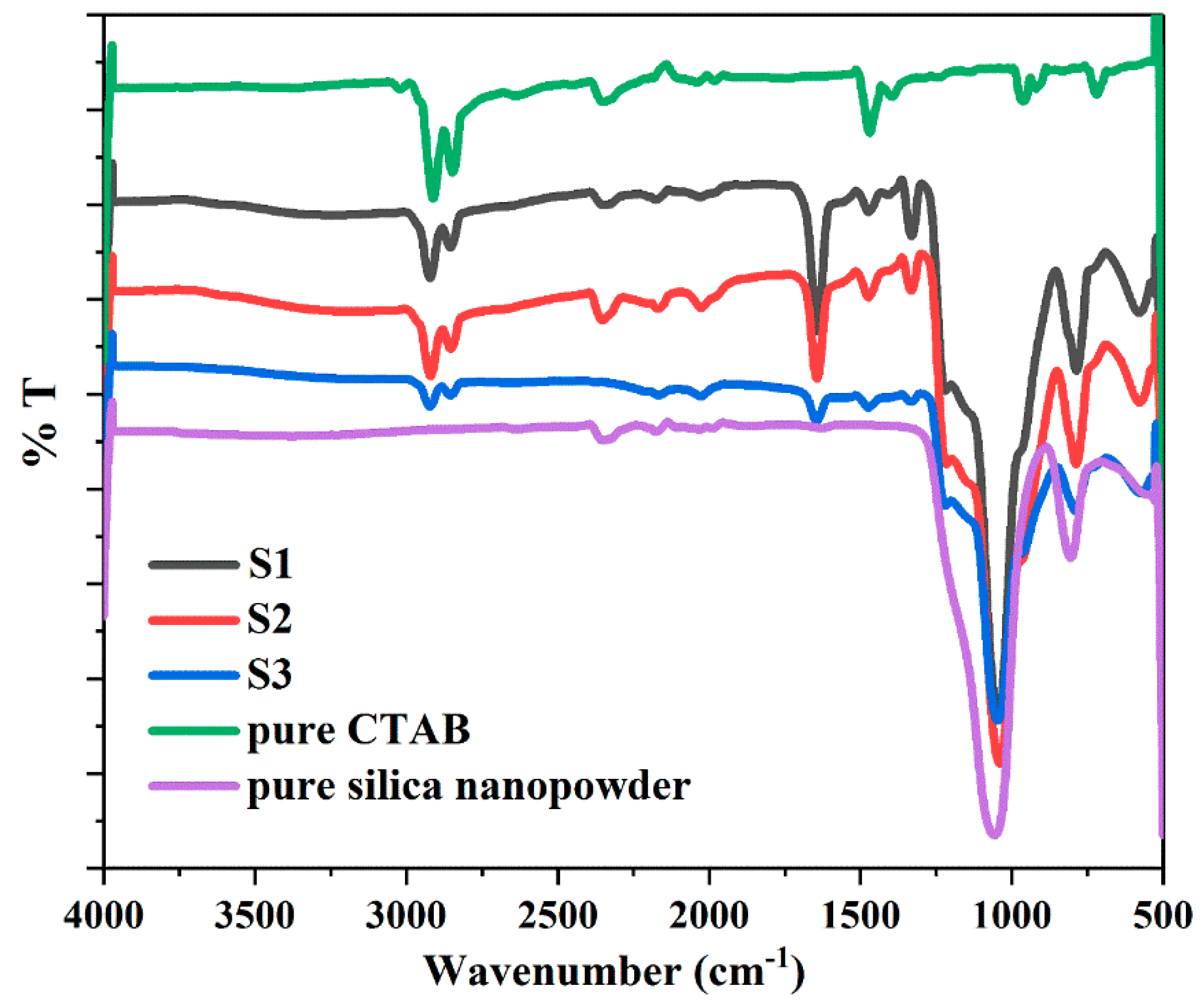 Nanomaterials 08 00362 g008