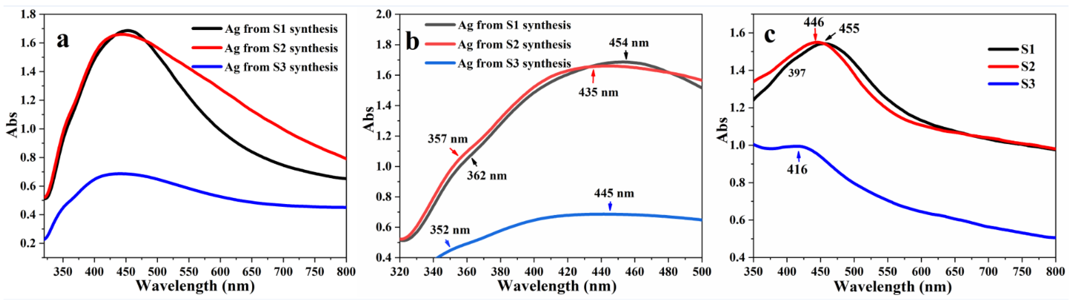 Nanomaterials 08 00362 g009