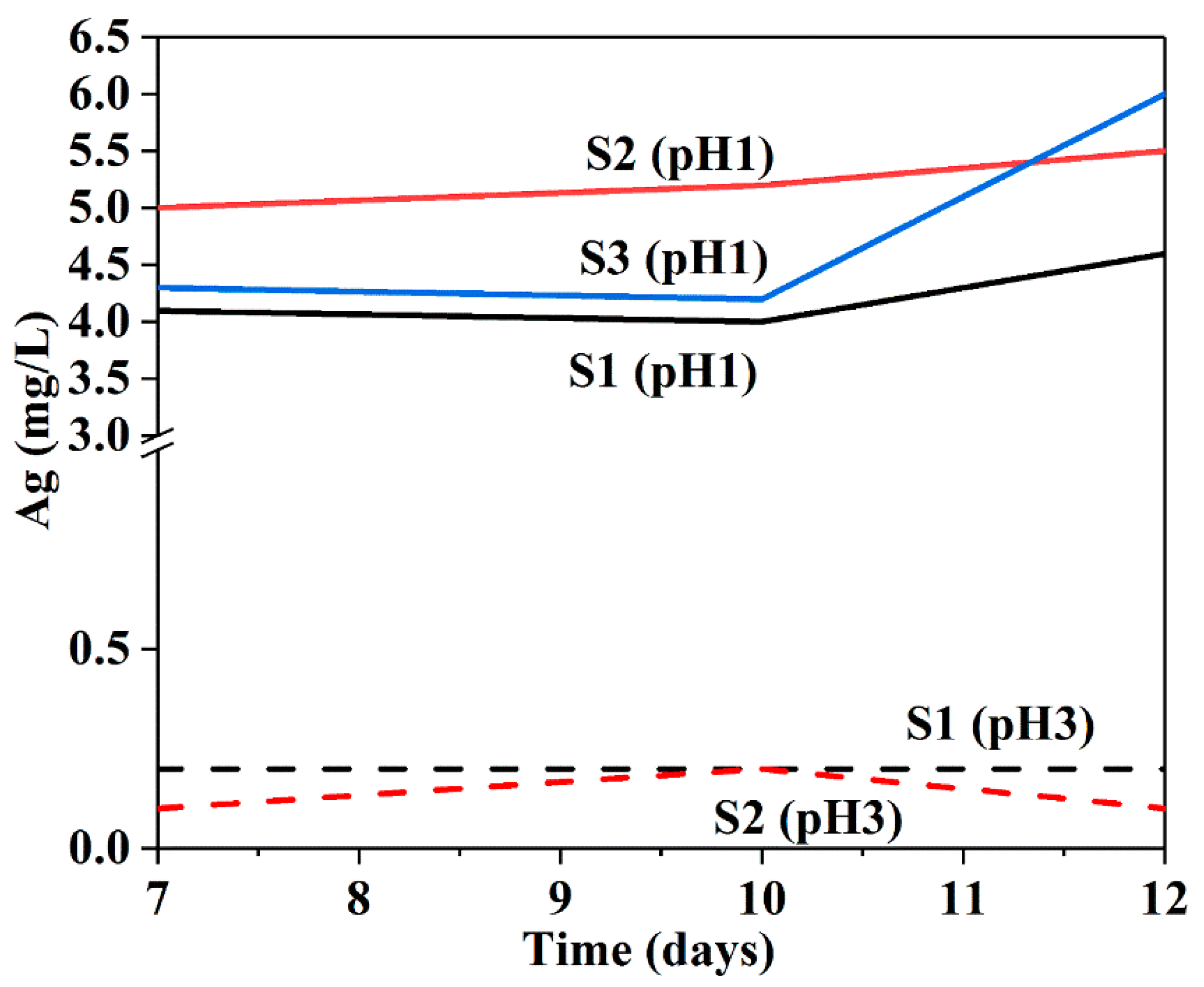 Nanomaterials 08 00362 g010