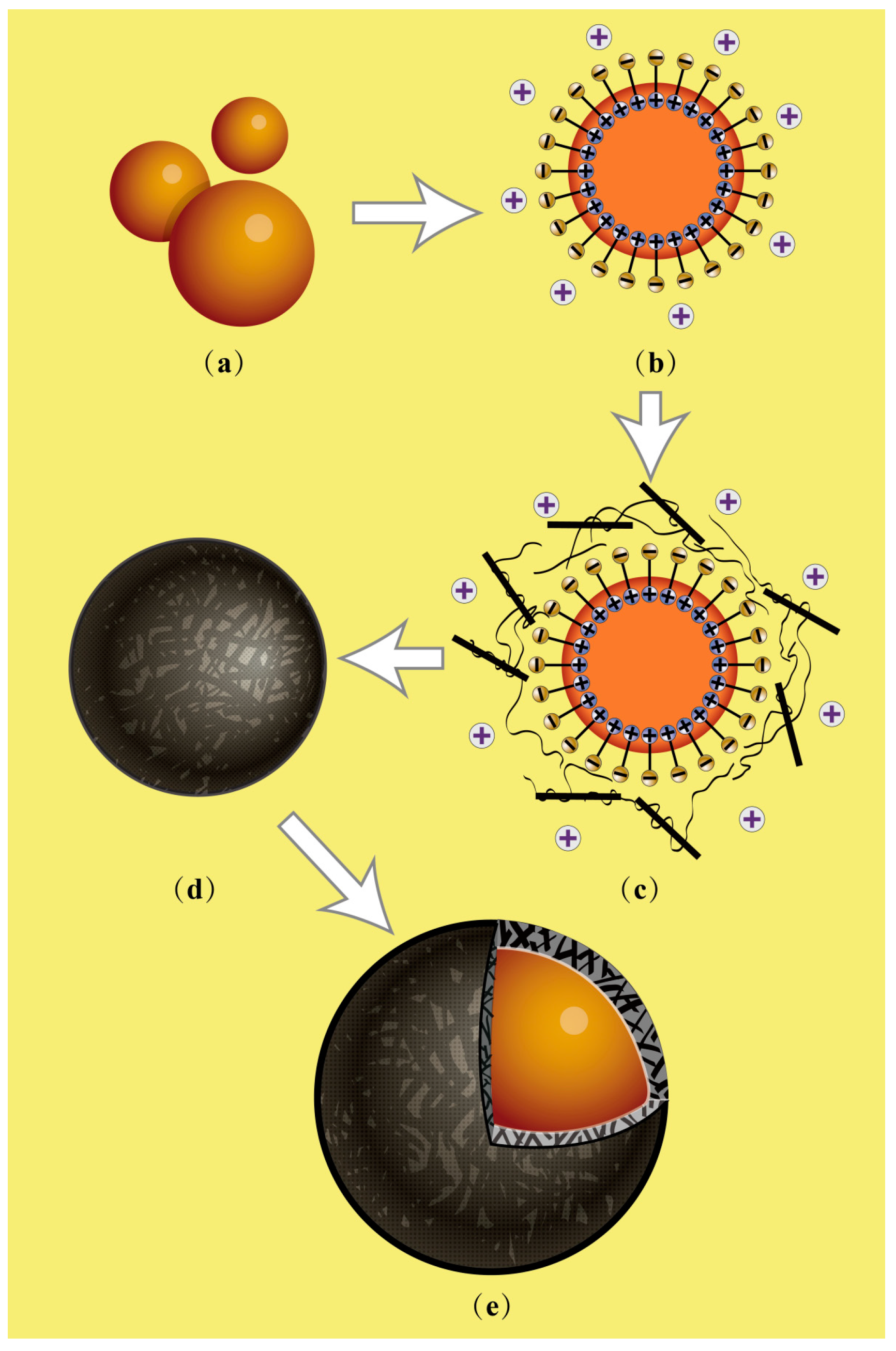 Nanomaterials 08 00364 g001