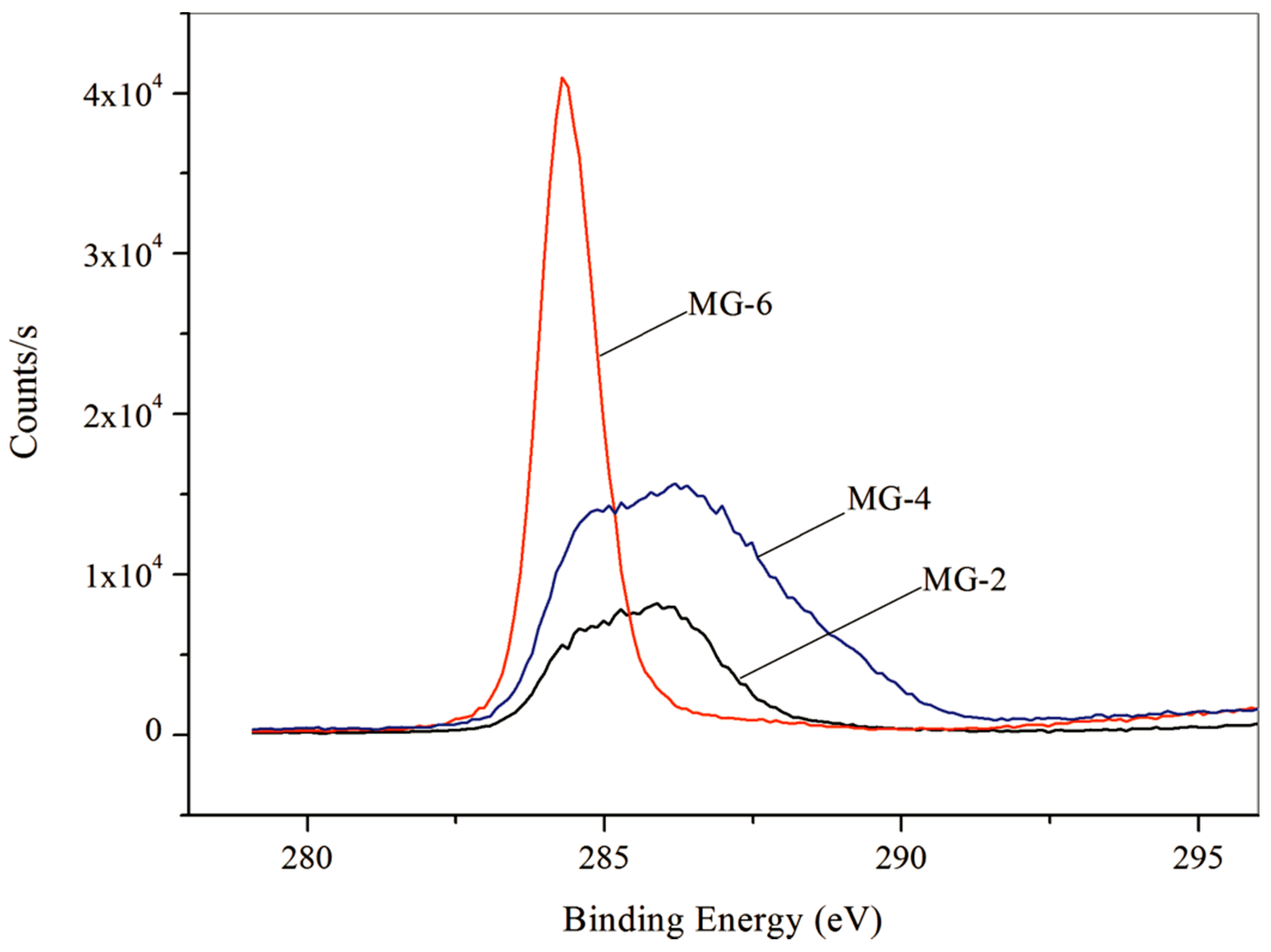 Nanomaterials 08 00364 g008