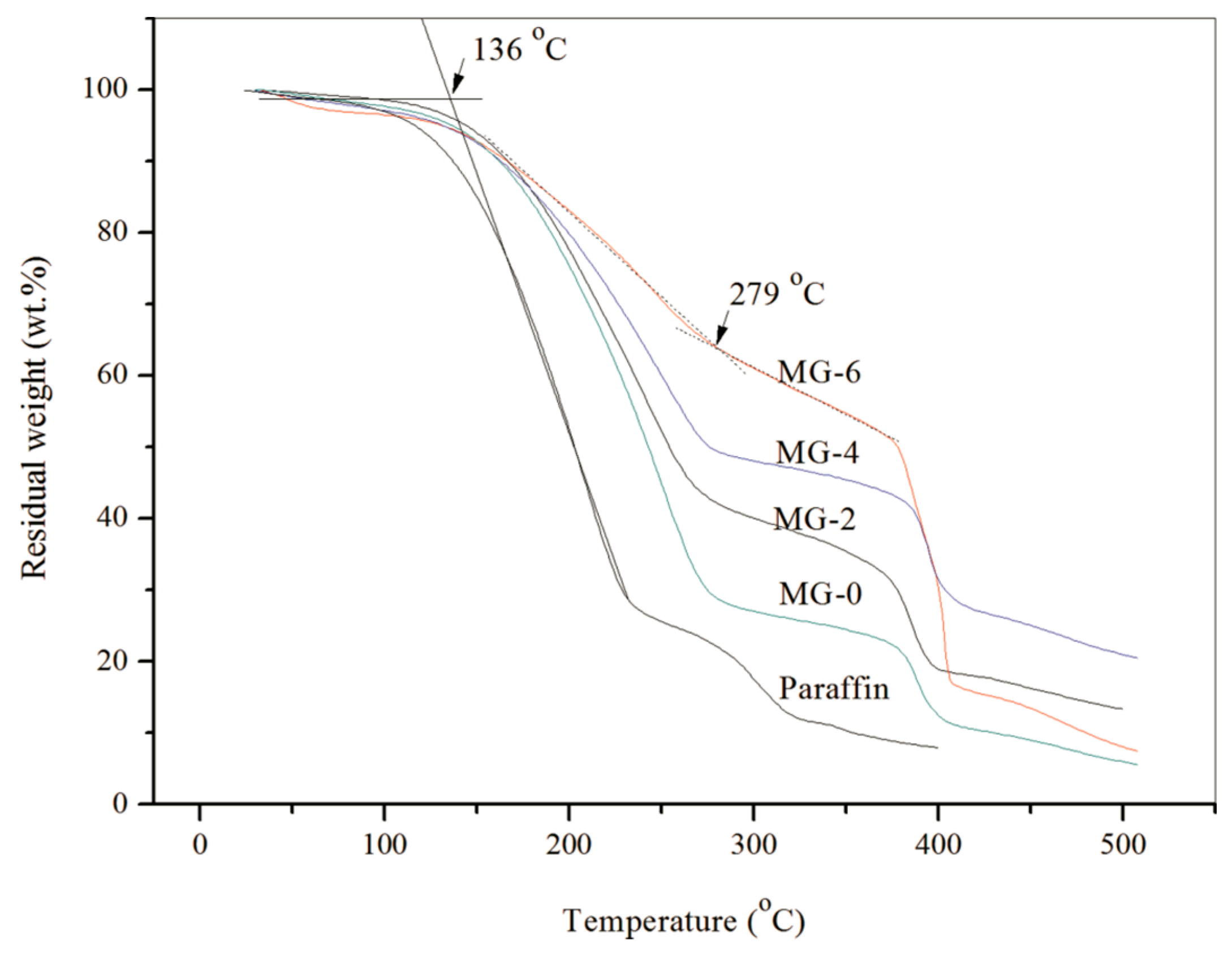 Nanomaterials 08 00364 g009
