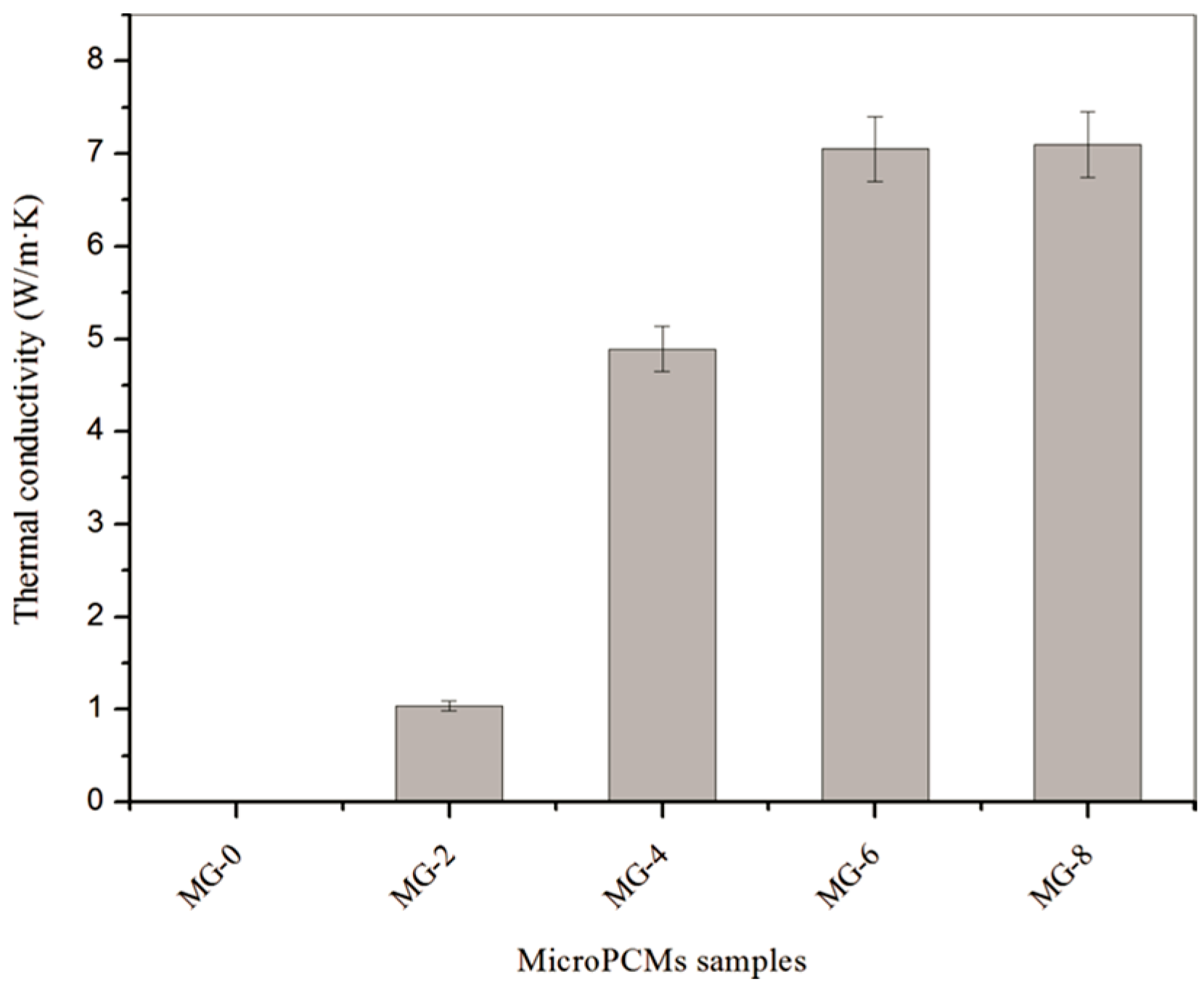 Nanomaterials 08 00364 g012