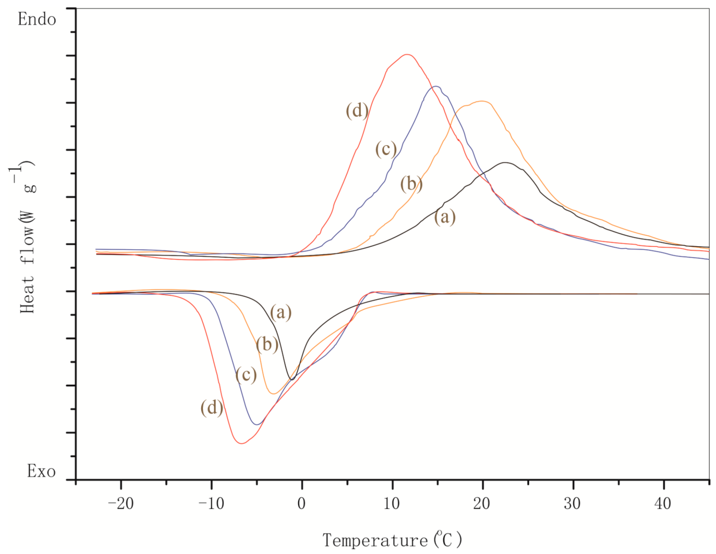 Nanomaterials 08 00364 g014