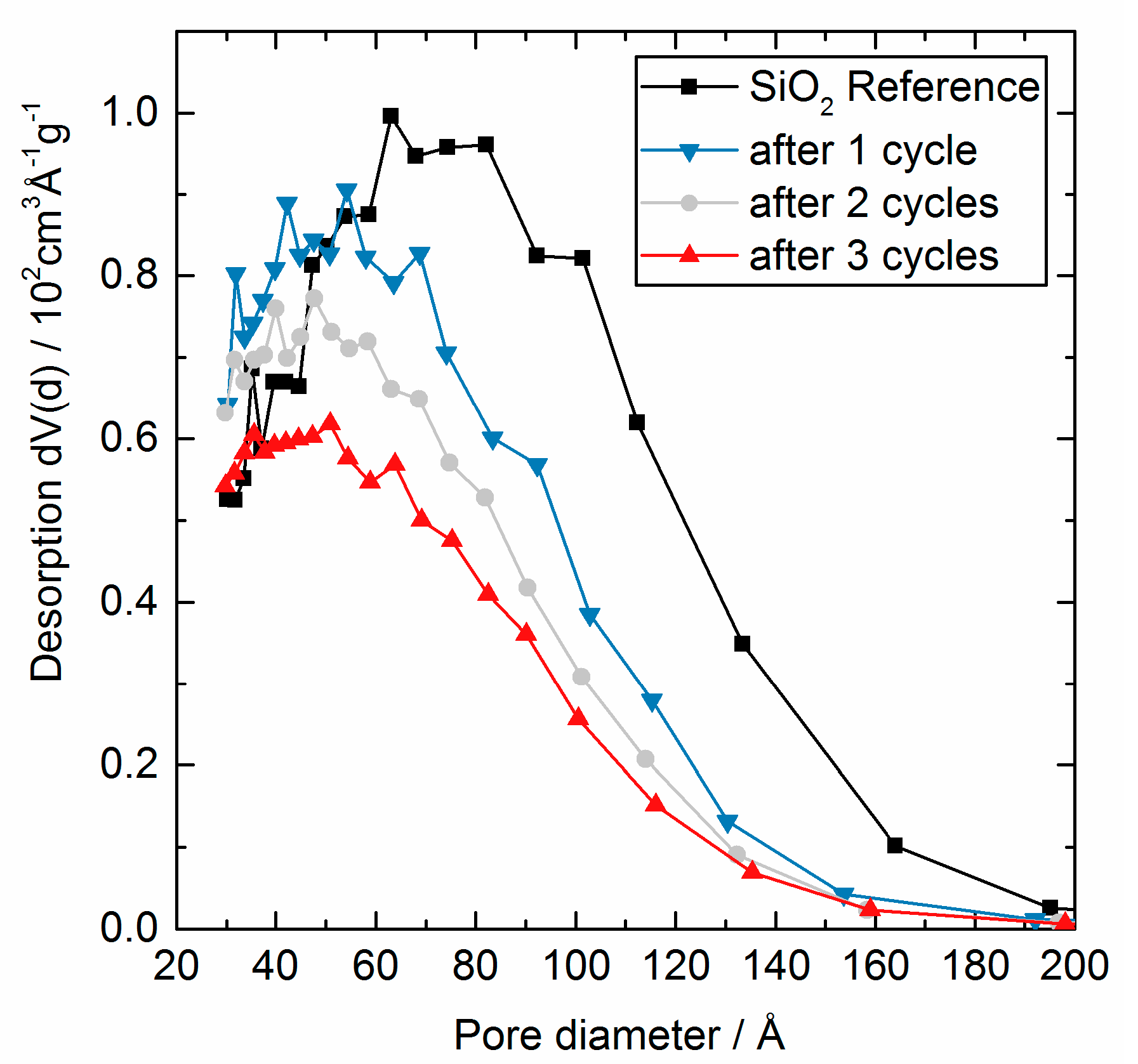 Nanomaterials 08 00365 g003