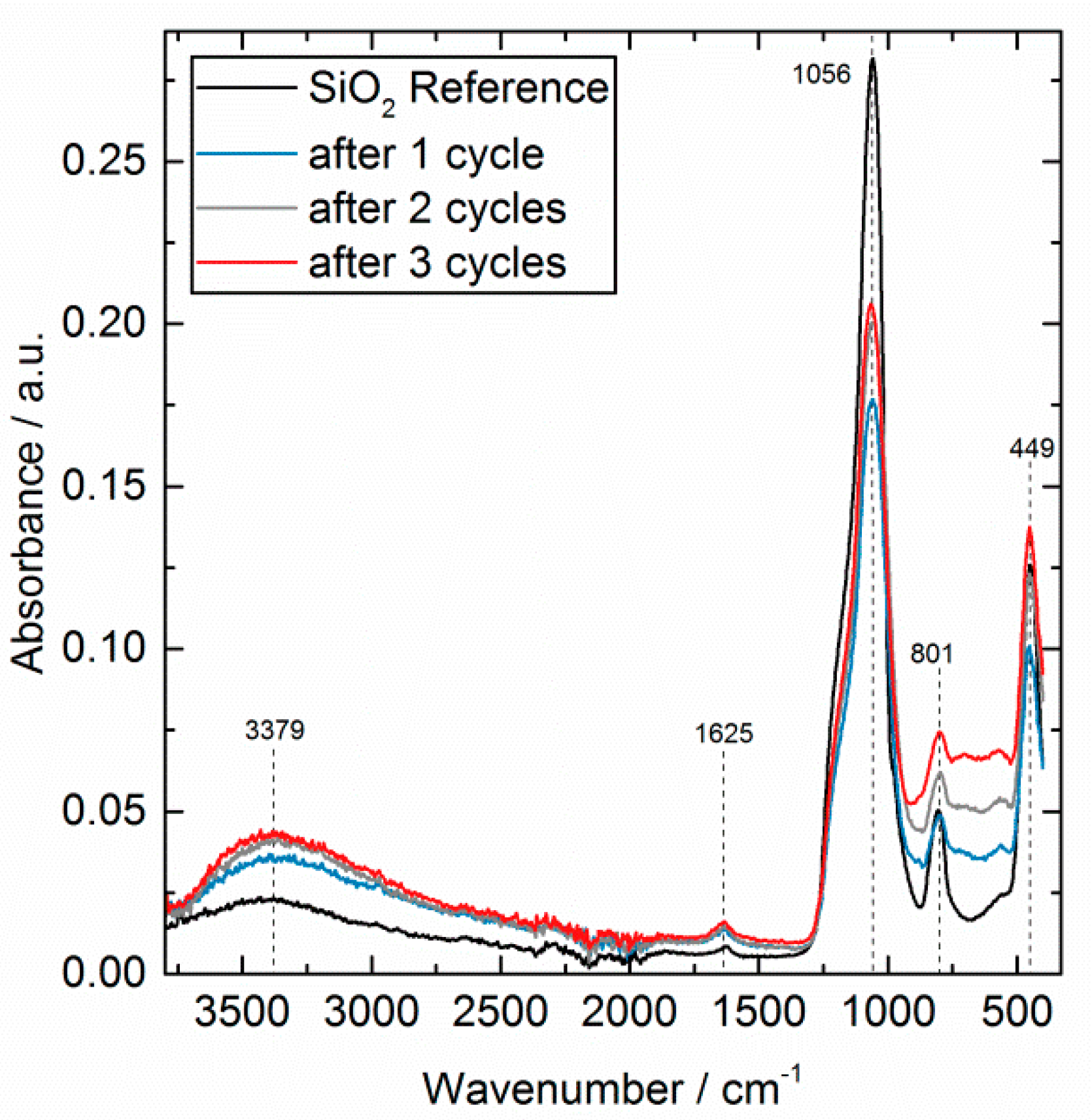 Nanomaterials 08 00365 g005