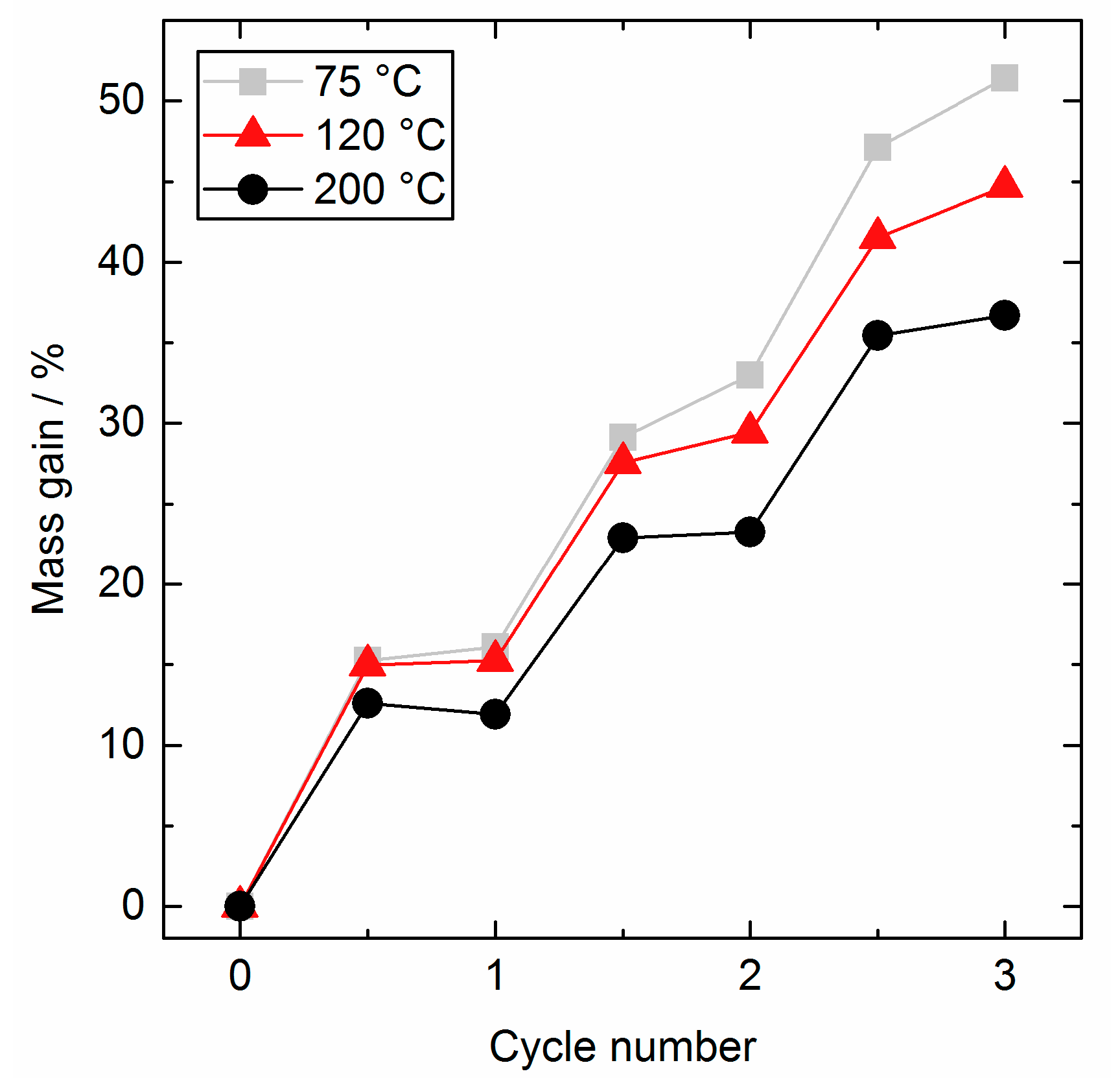 Nanomaterials 08 00365 g006