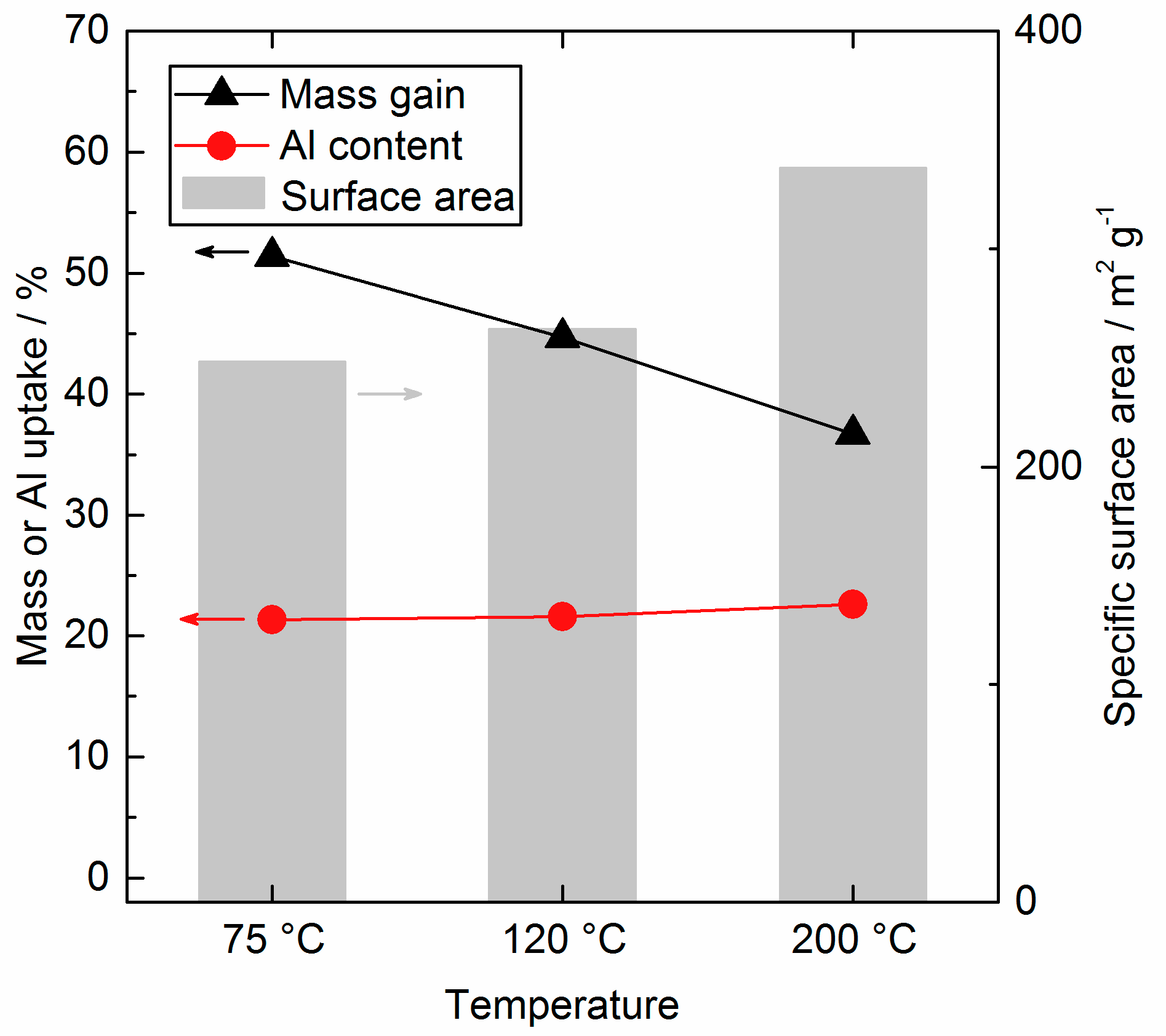 Nanomaterials 08 00365 g007