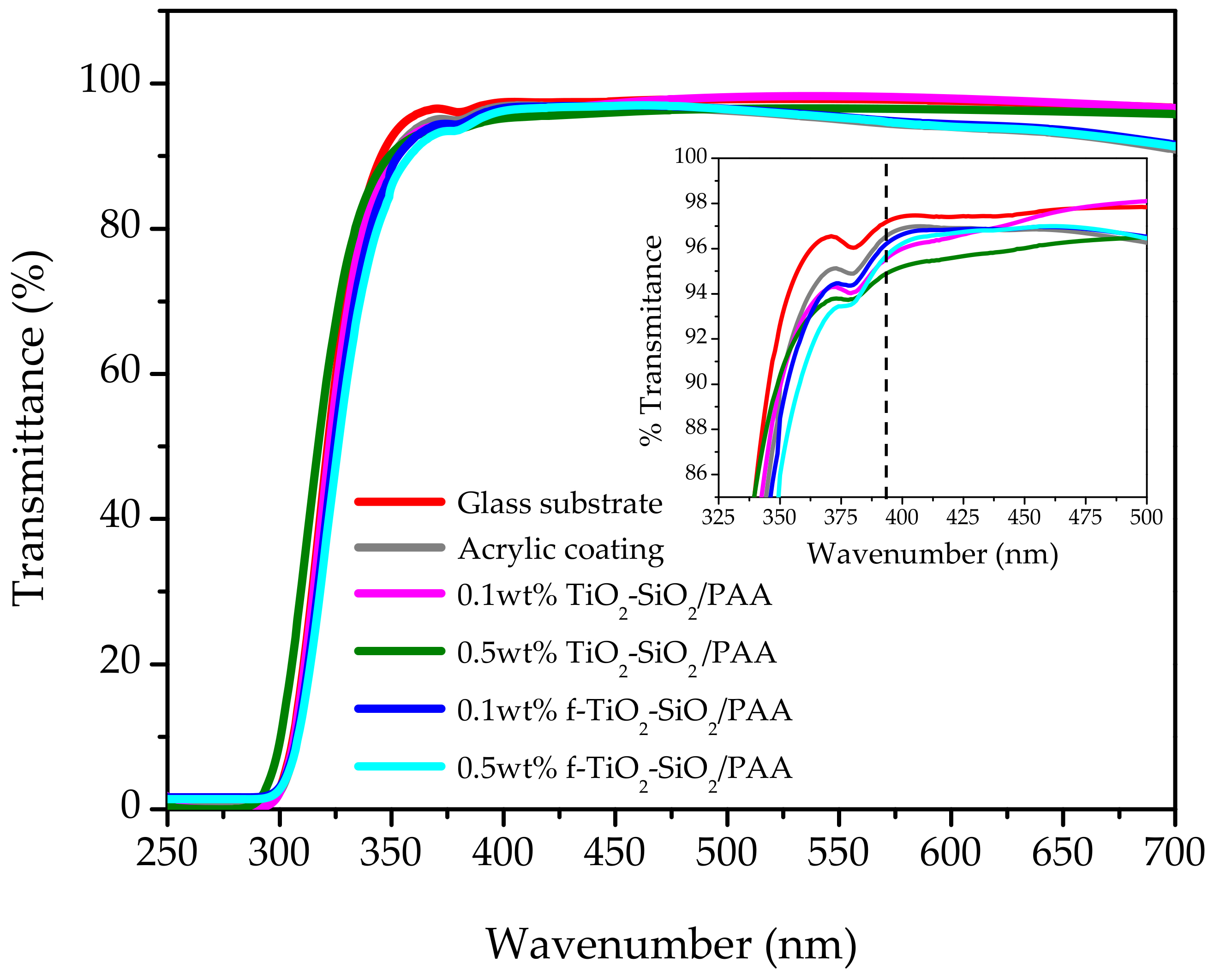 Nanomaterials 08 00369 g005