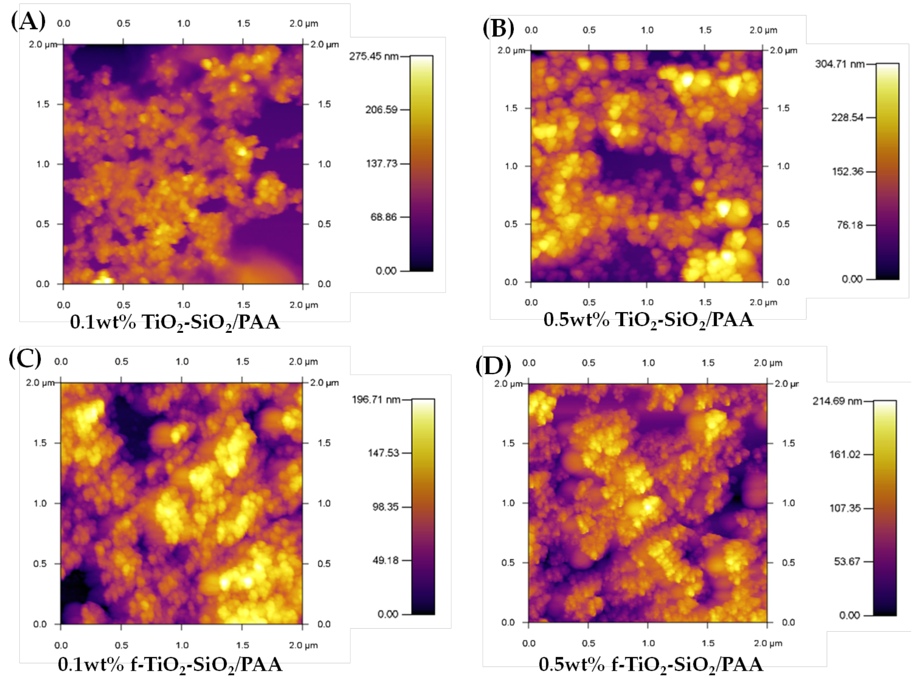 Nanomaterials 08 00369 g007