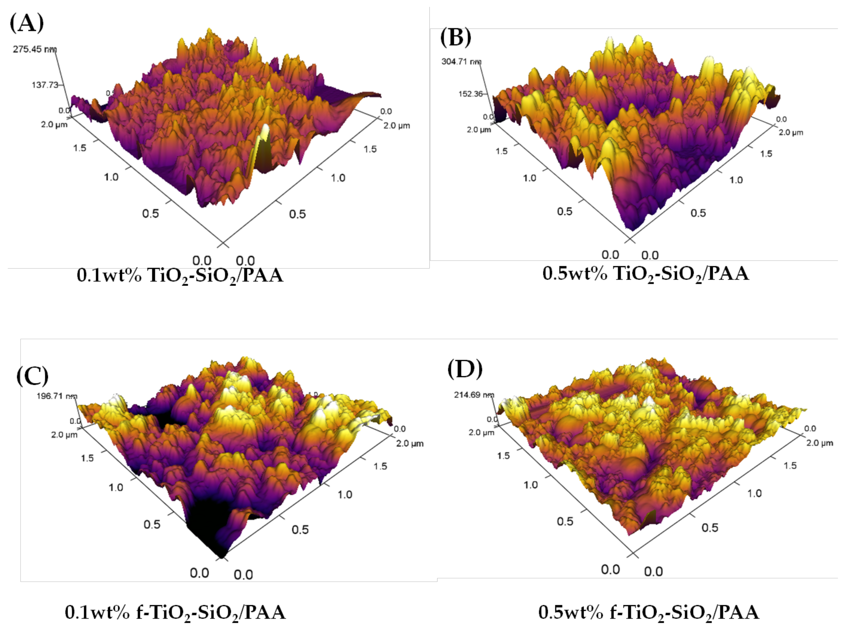 Nanomaterials 08 00369 g008