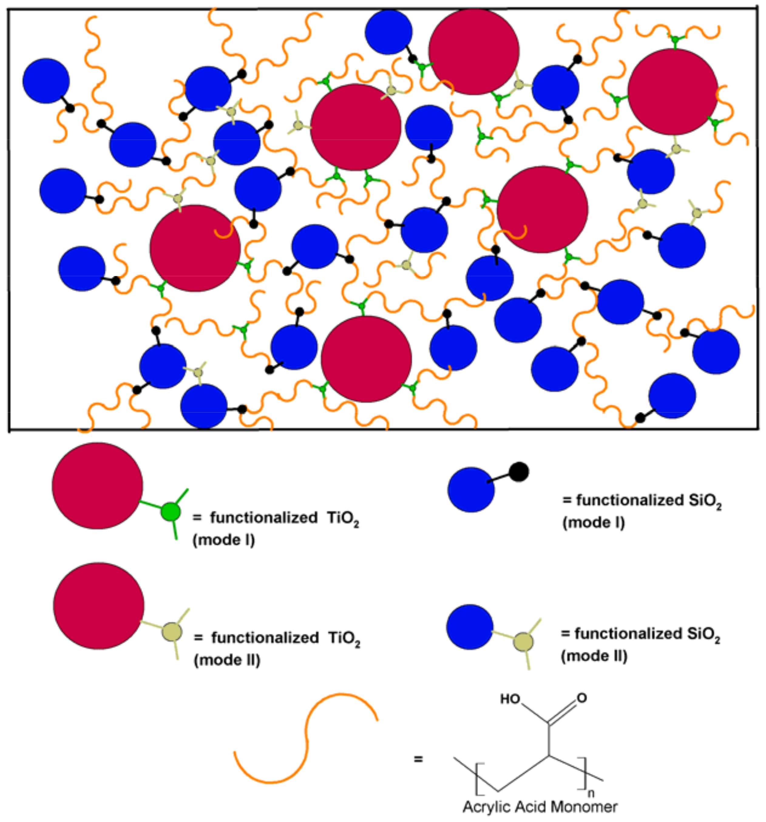 Nanomaterials 08 00369 g013