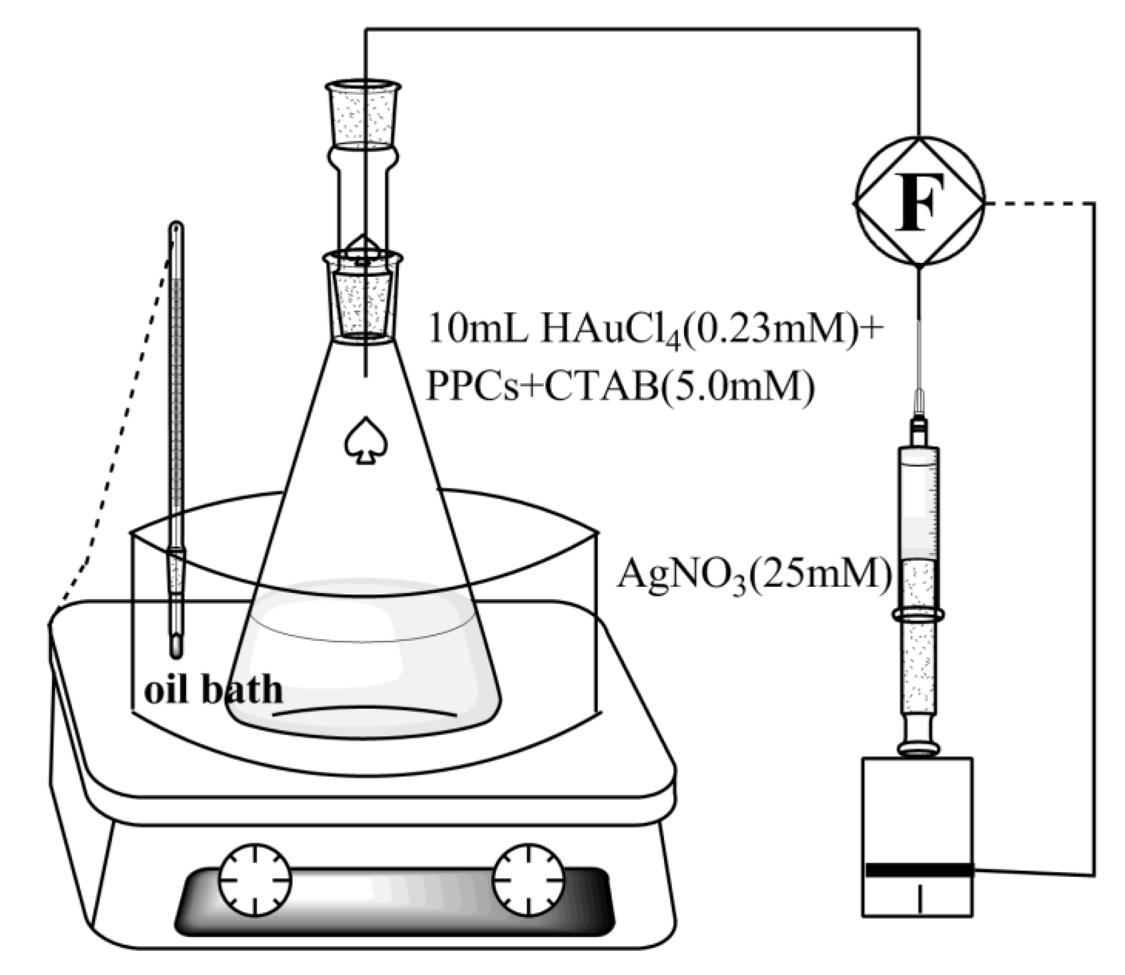 Nanomaterials 08 00376 g001