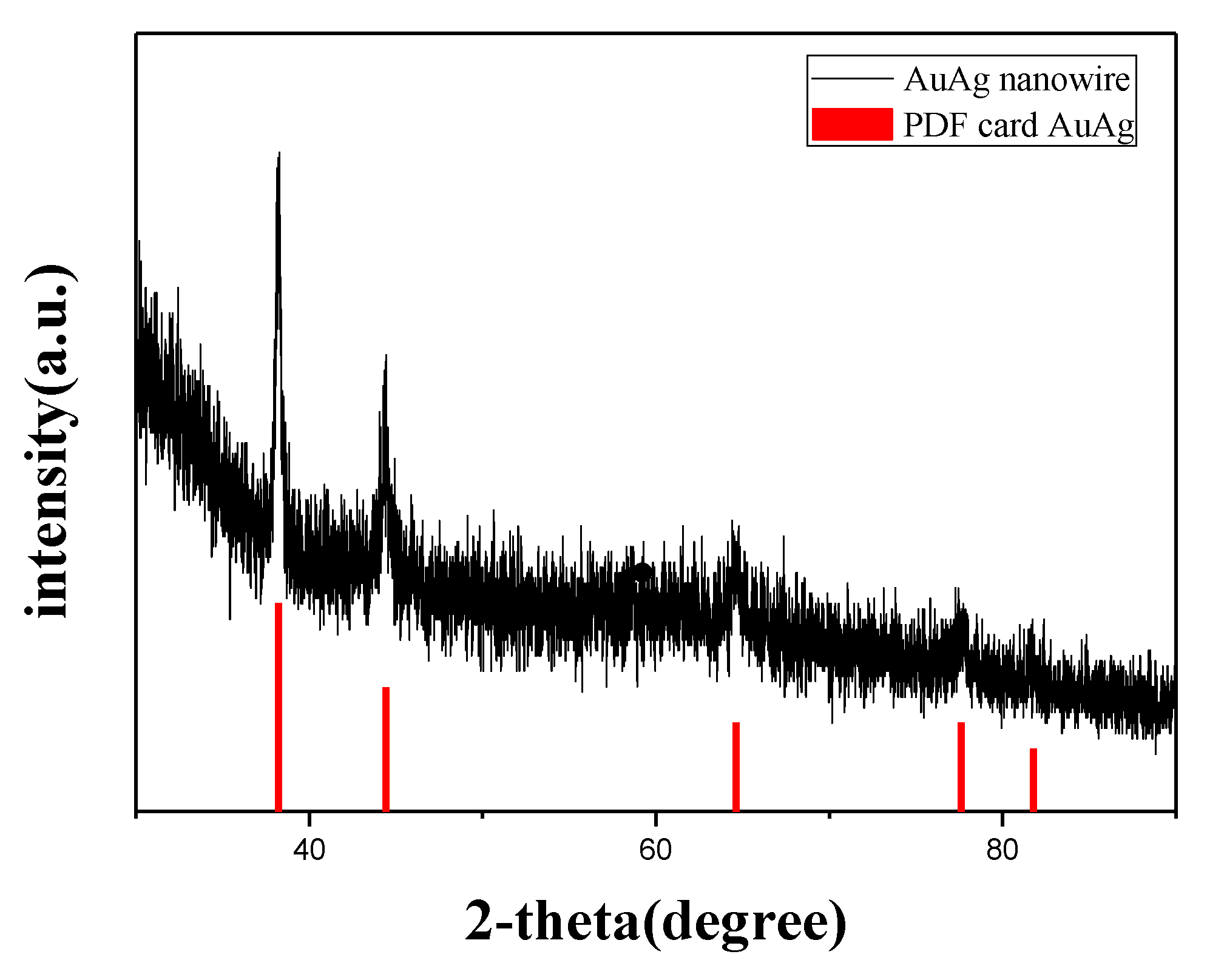 Nanomaterials 08 00376 g003