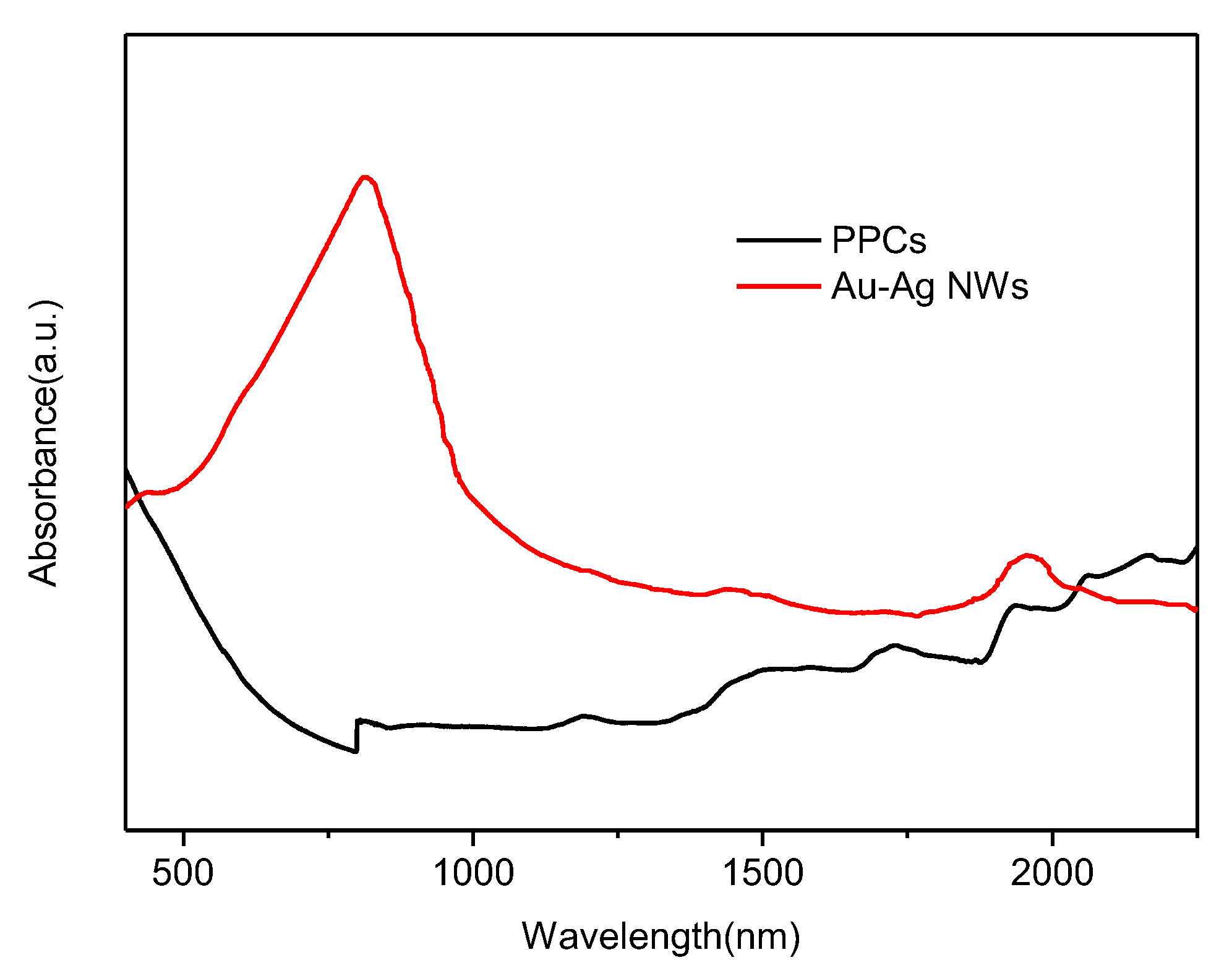 Nanomaterials 08 00376 g009