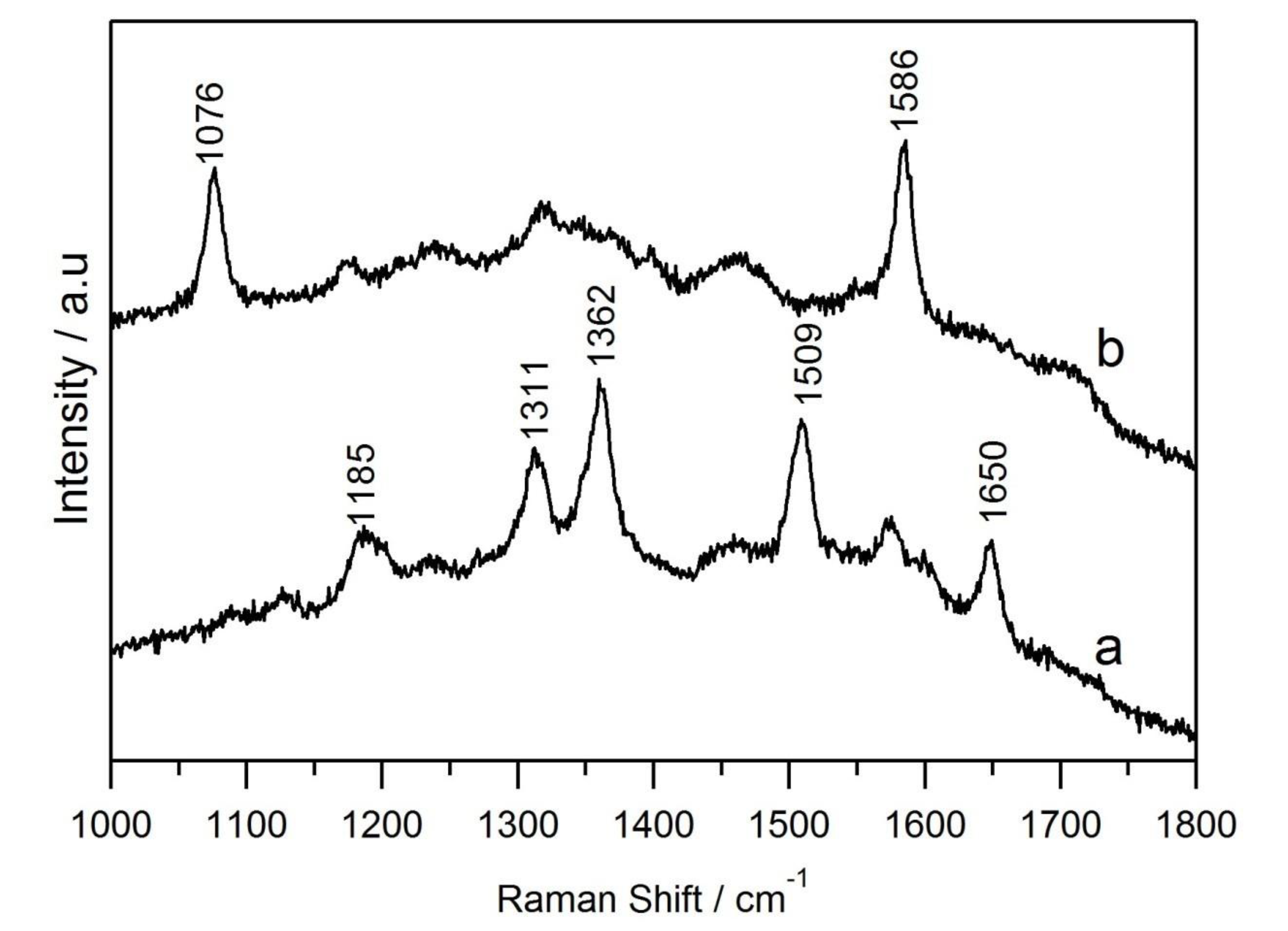 Nanomaterials 08 00376 g010