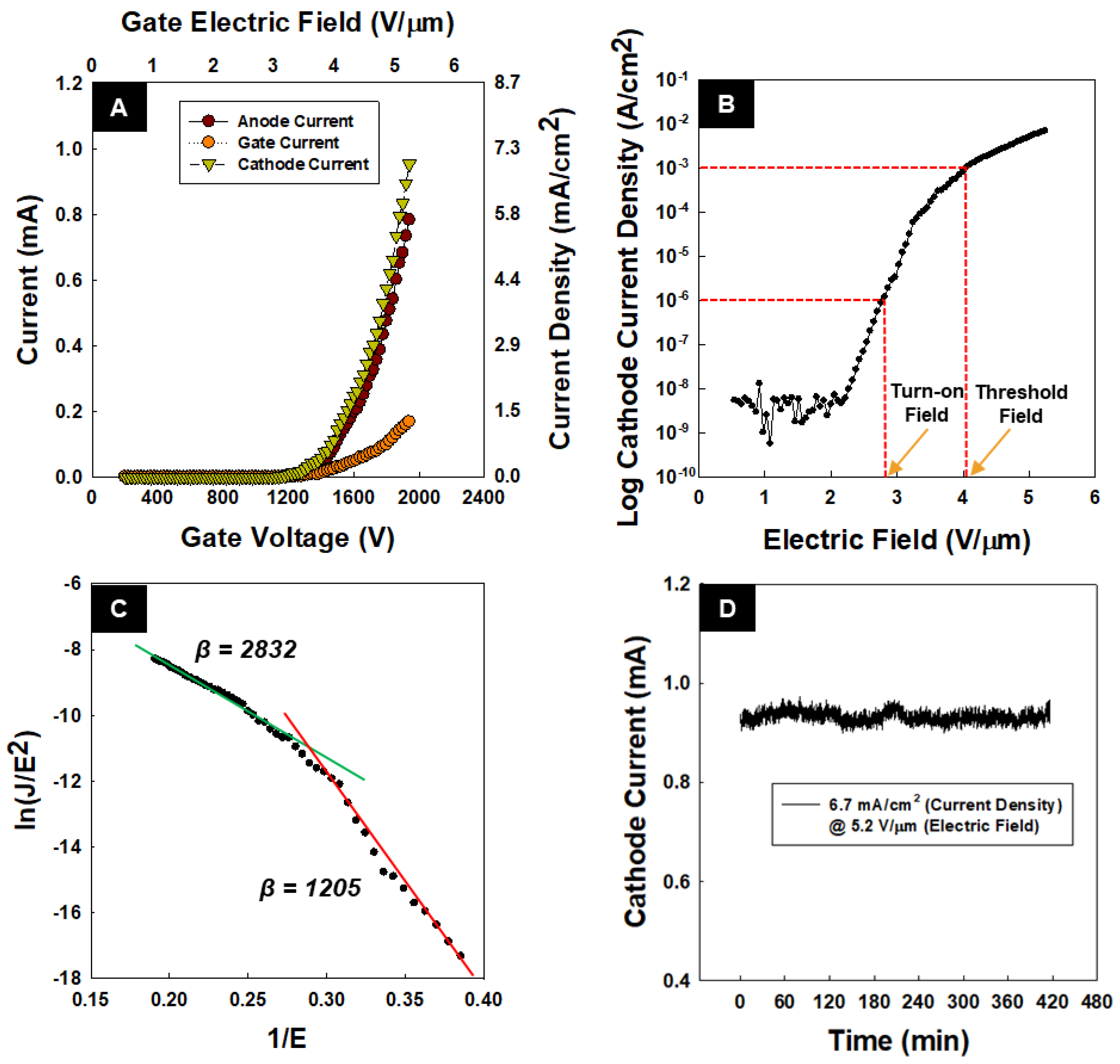 Nanomaterials 08 00378 g004
