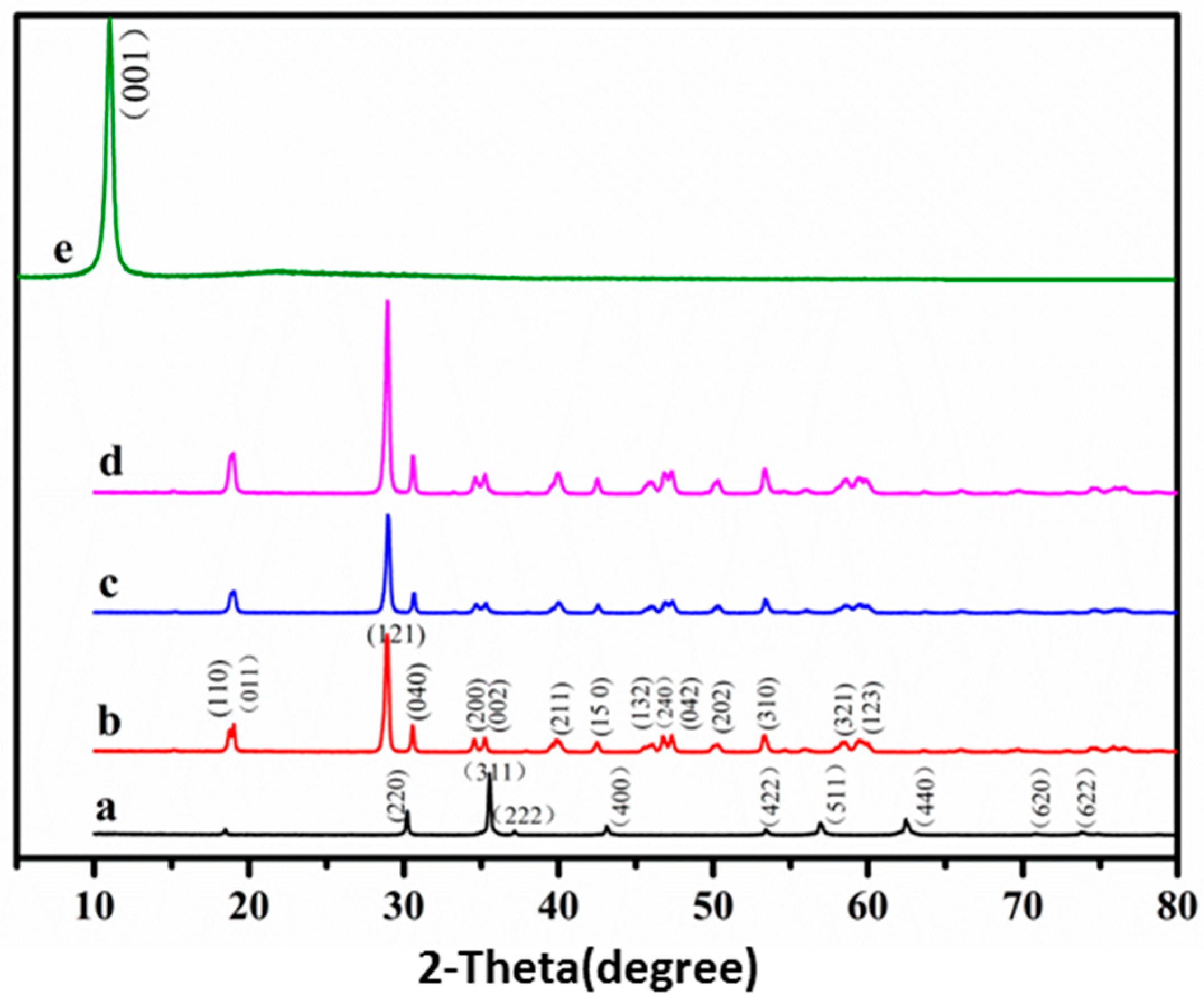 Nanomaterials 08 00380 g001
