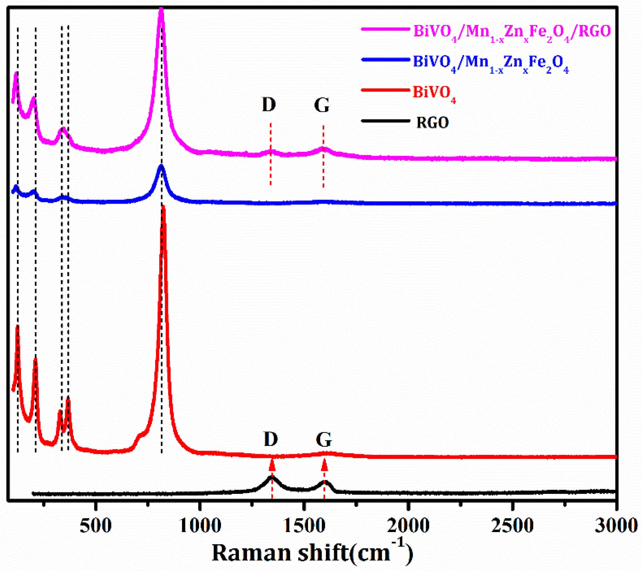 Nanomaterials 08 00380 g002