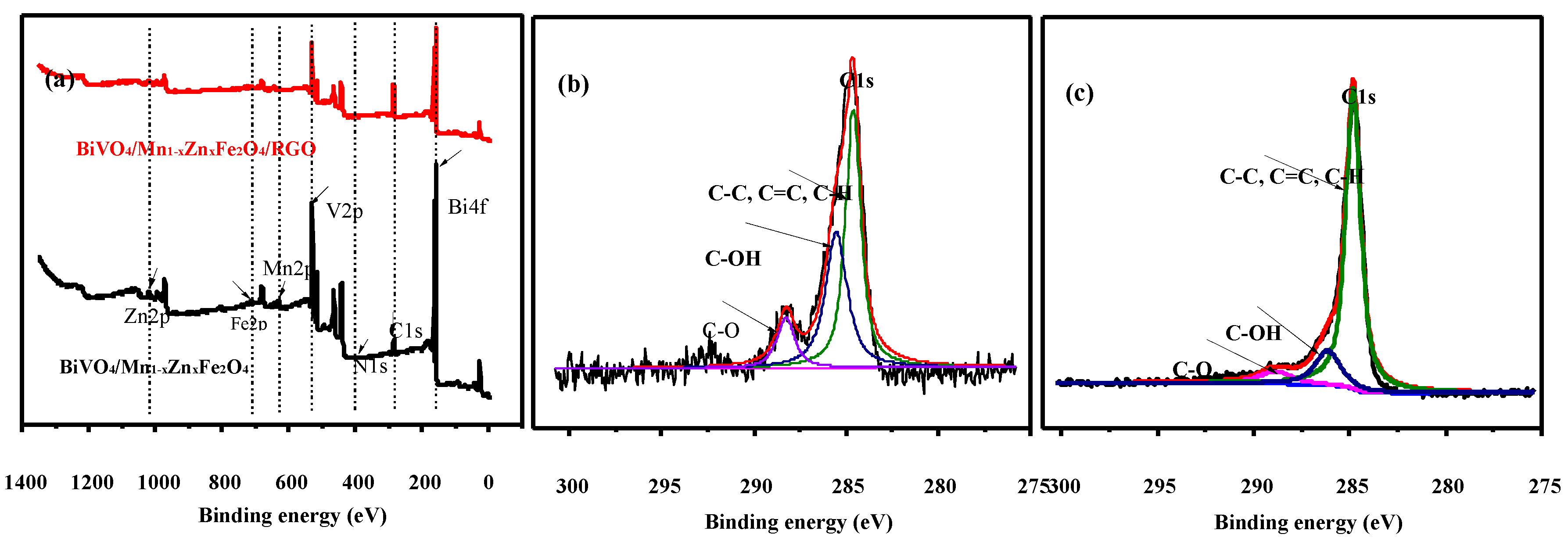 Nanomaterials 08 00380 g003