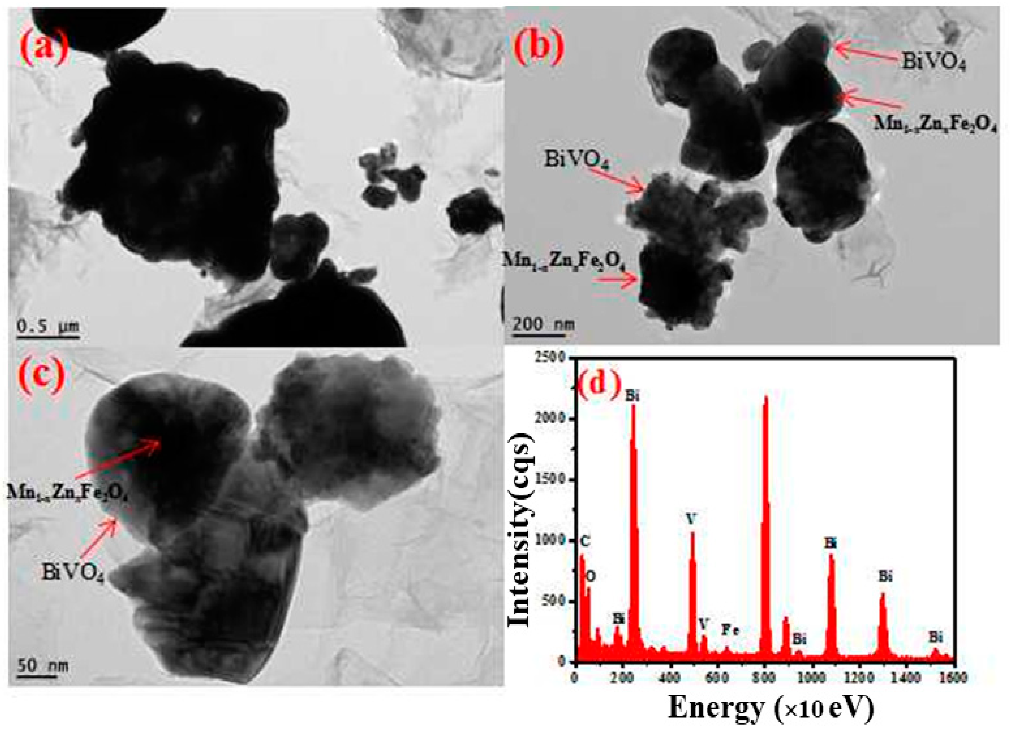 Nanomaterials 08 00380 g004