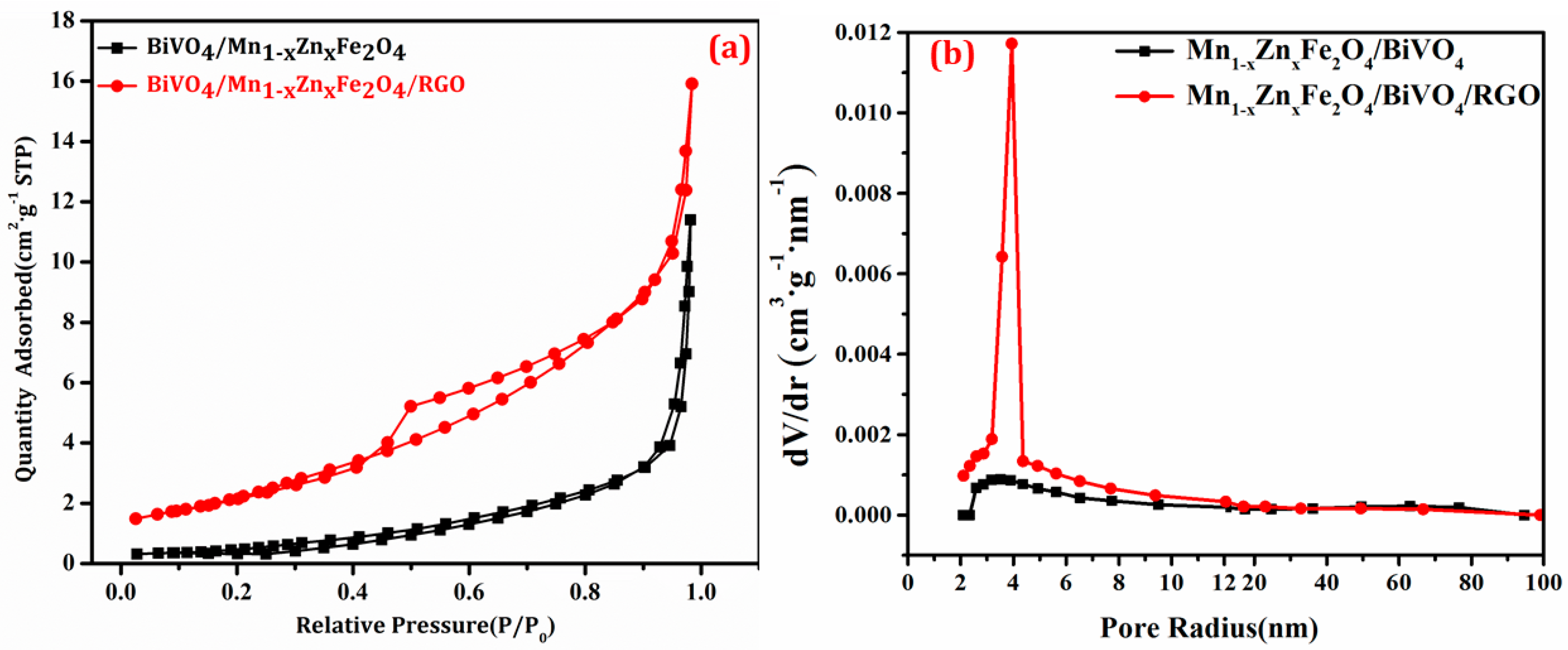 Nanomaterials 08 00380 g005