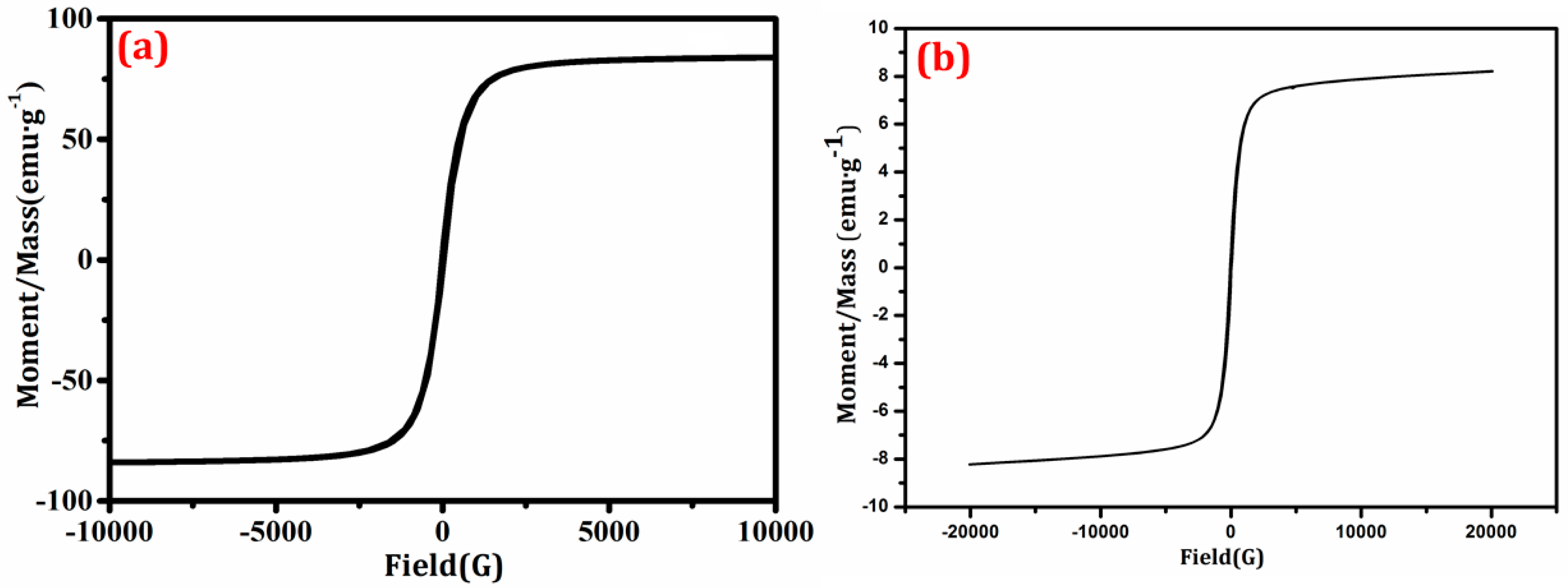 Nanomaterials 08 00380 g006