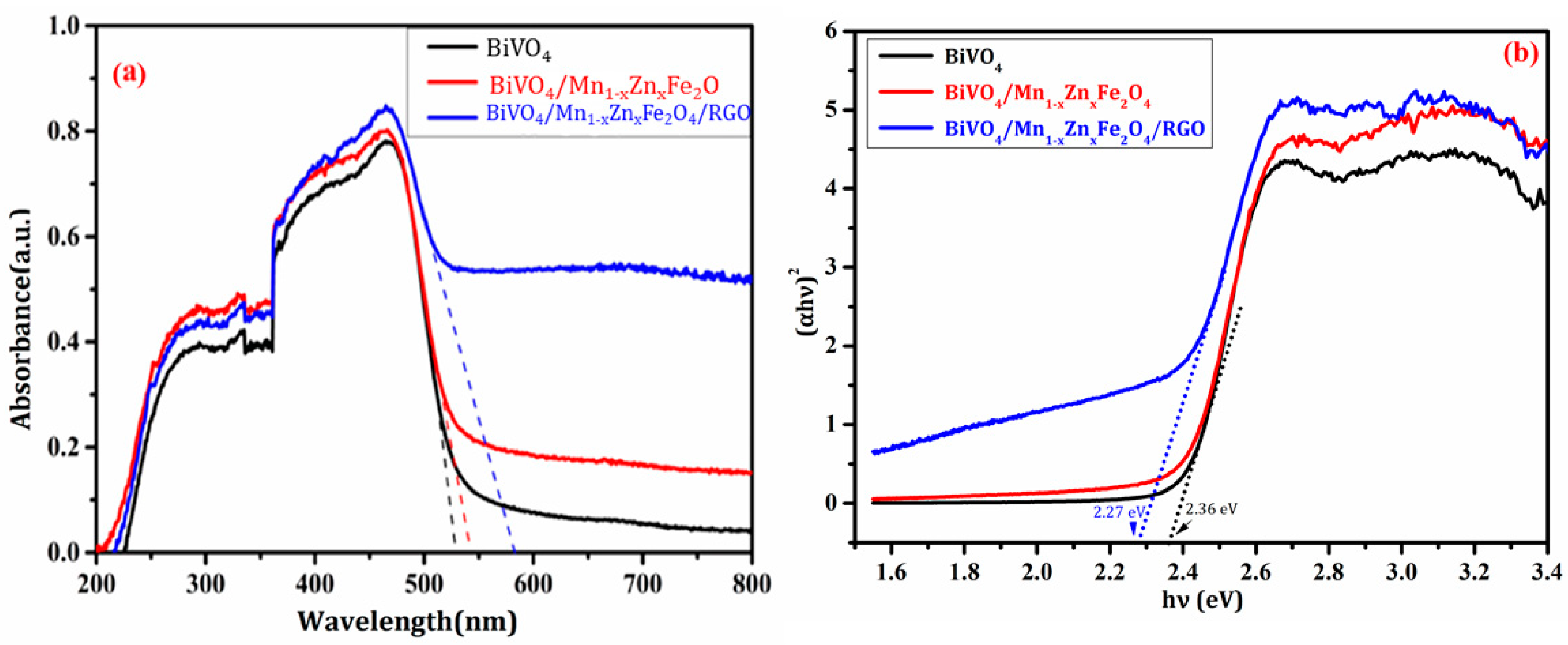 Nanomaterials 08 00380 g007